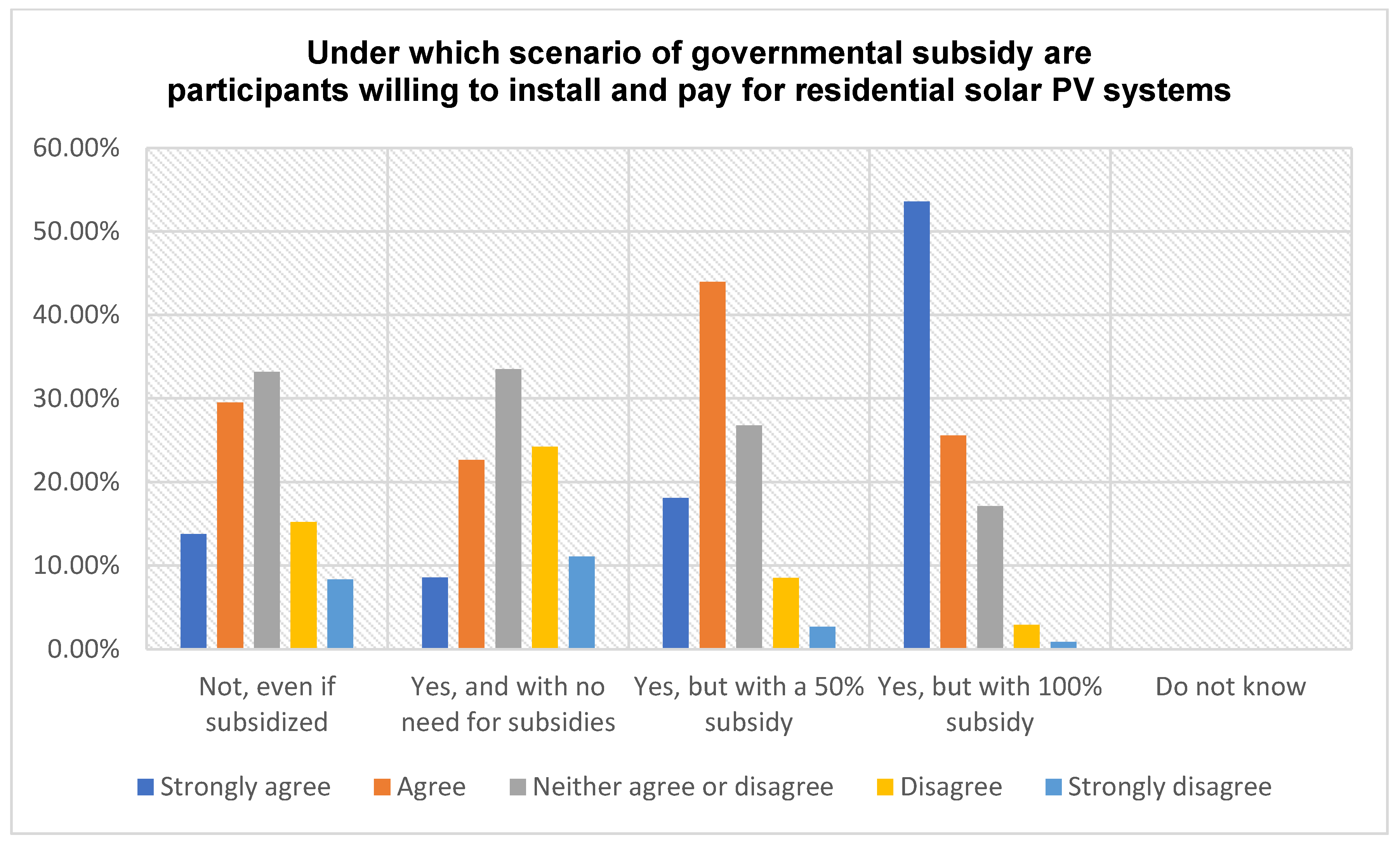 Sustainability 15 07353 g023 550