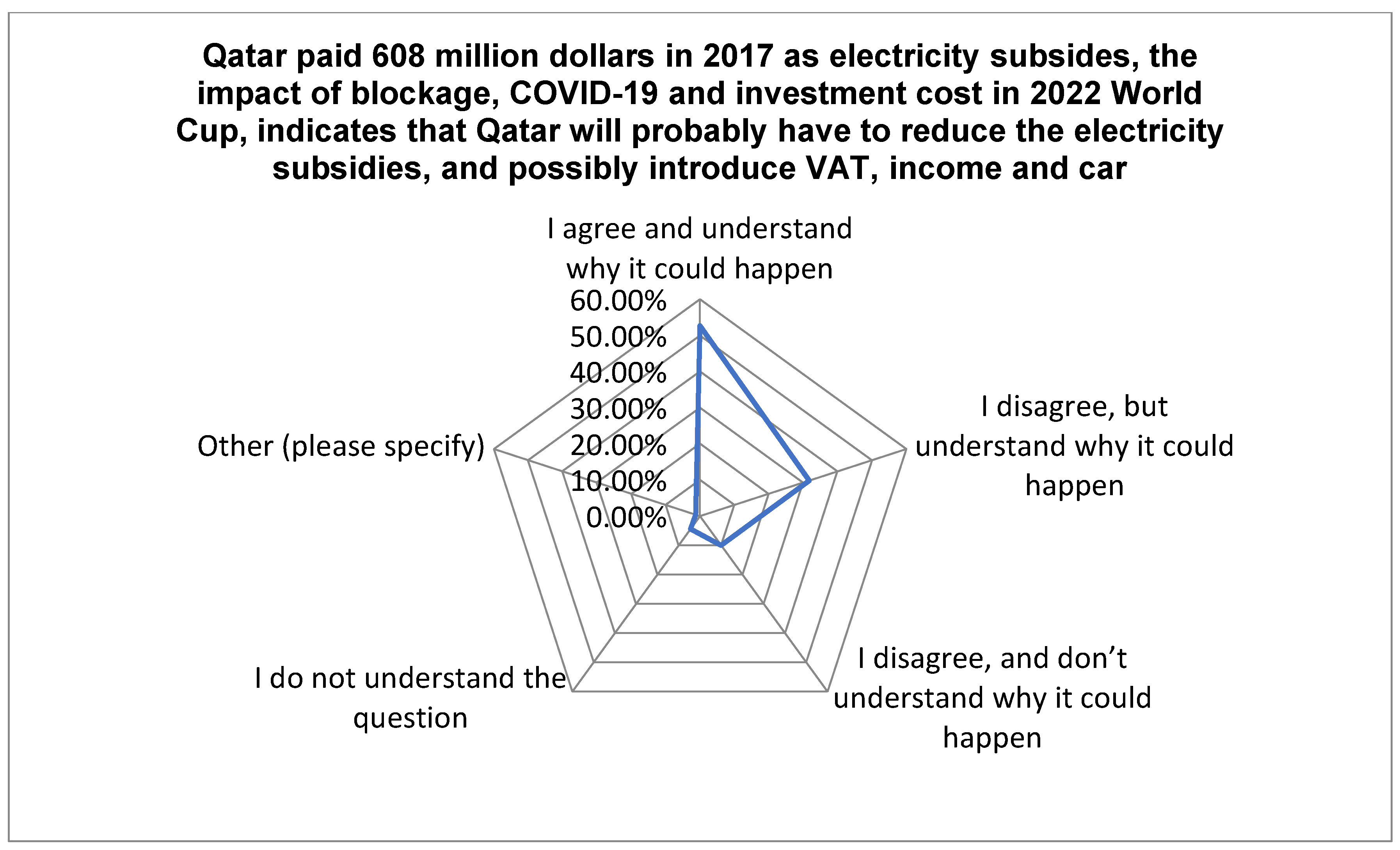 Sustainability 15 07353 g026 550