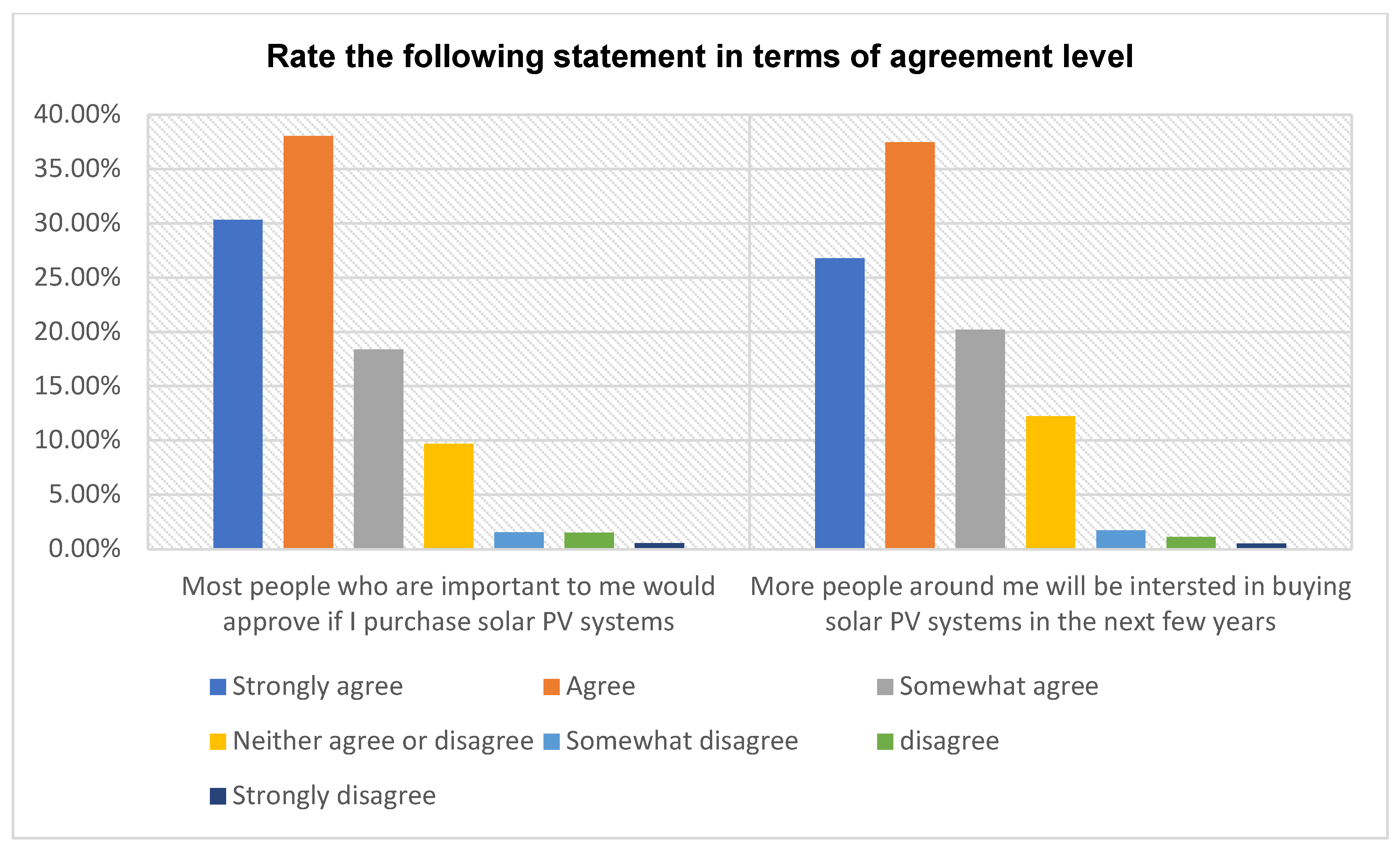 Sustainability 15 07353 g027 550