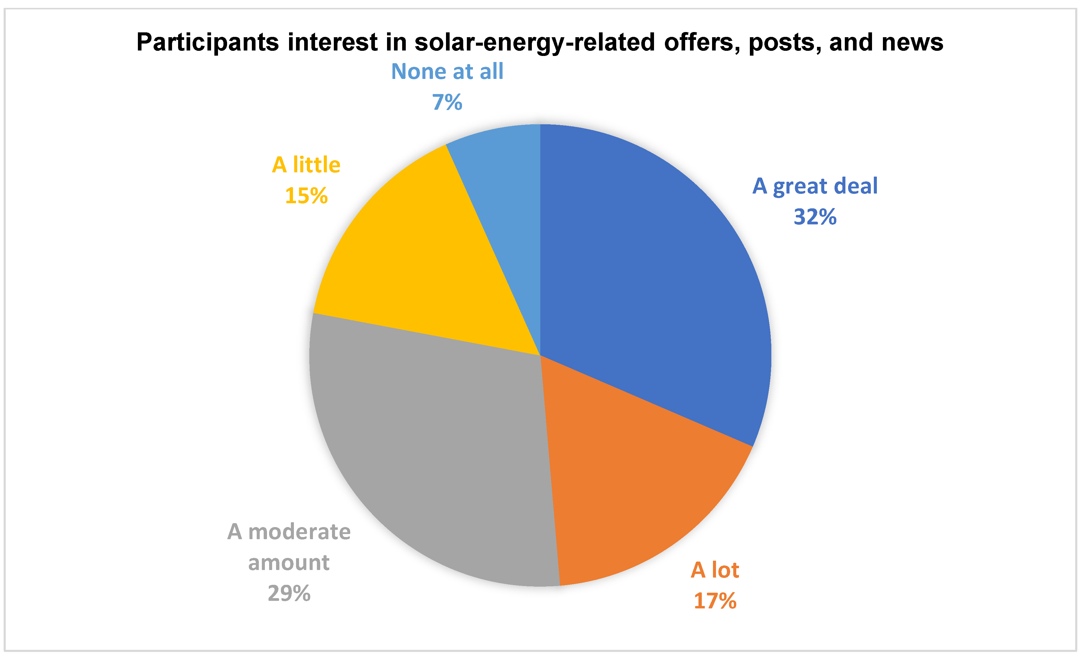 Sustainability 15 07353 g029 550