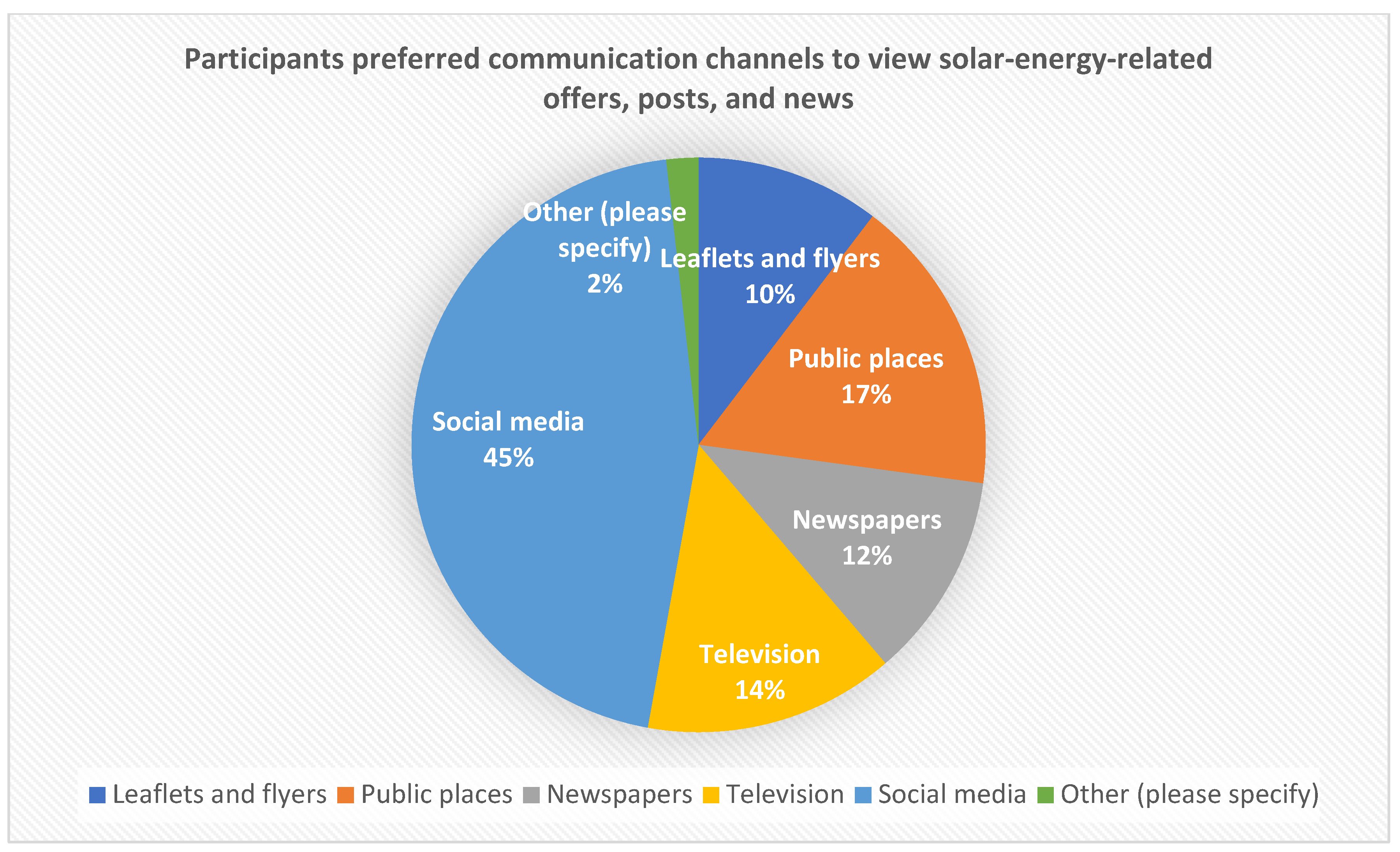 Sustainability 15 07353 g030 550