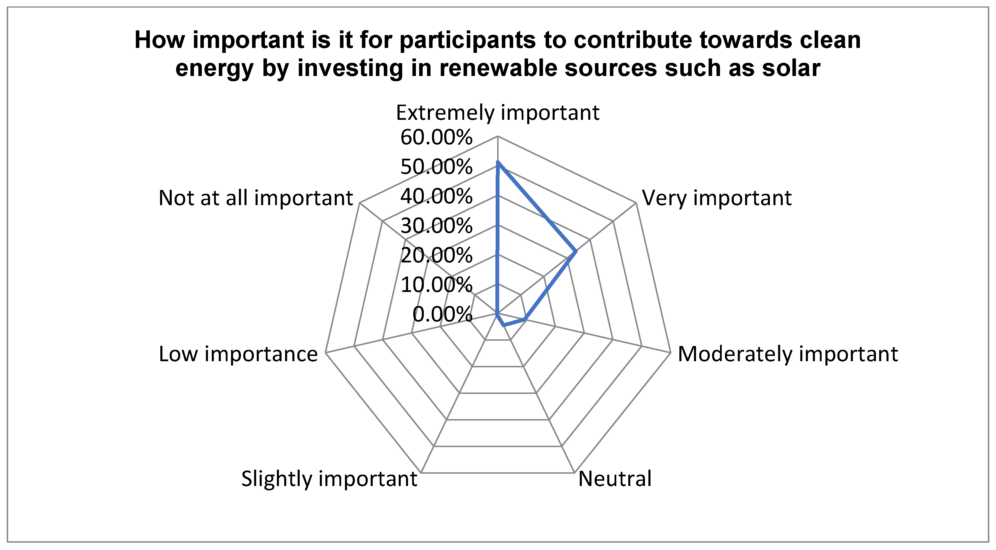 Sustainability 15 07353 g031 550