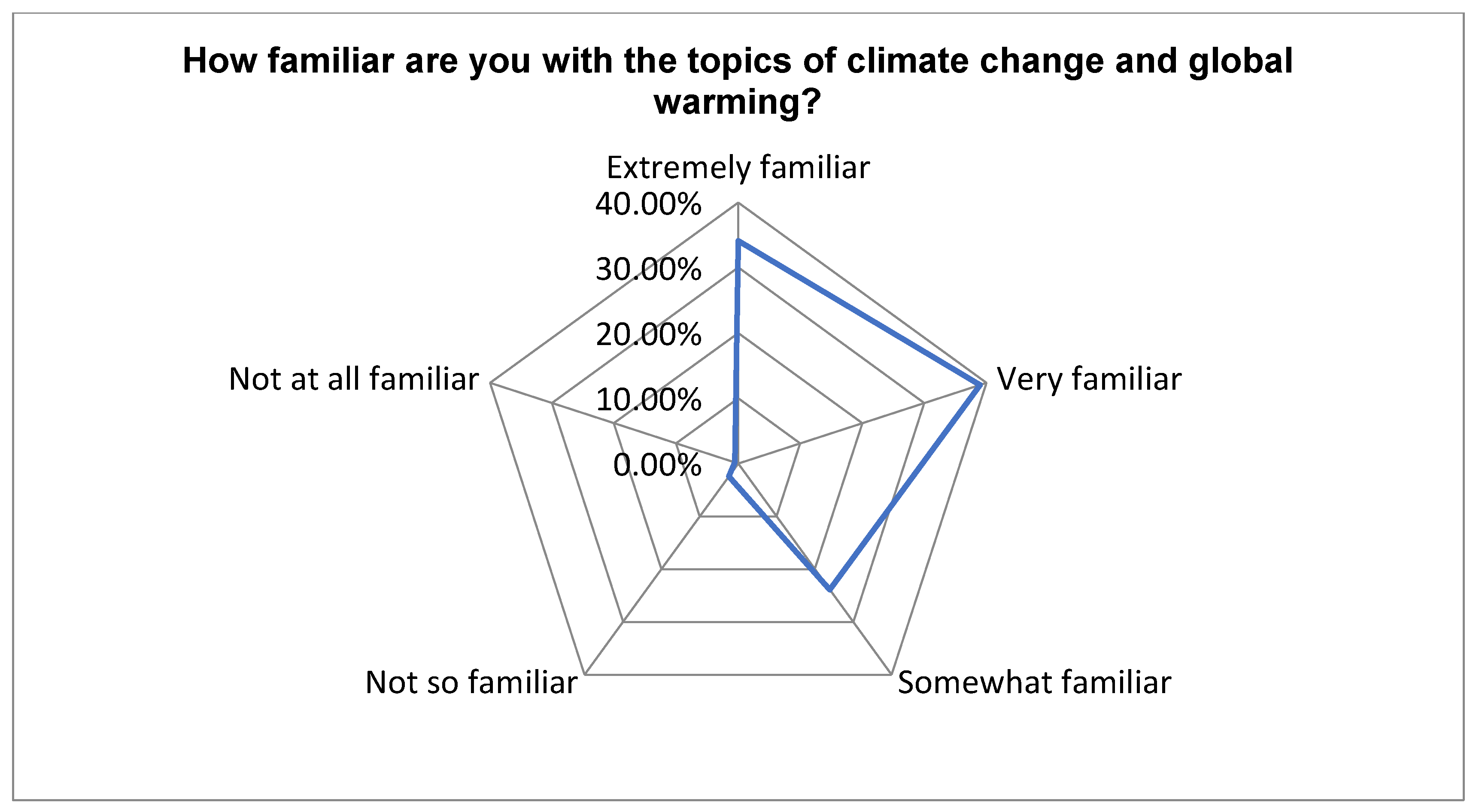 Sustainability 15 07353 g032 550