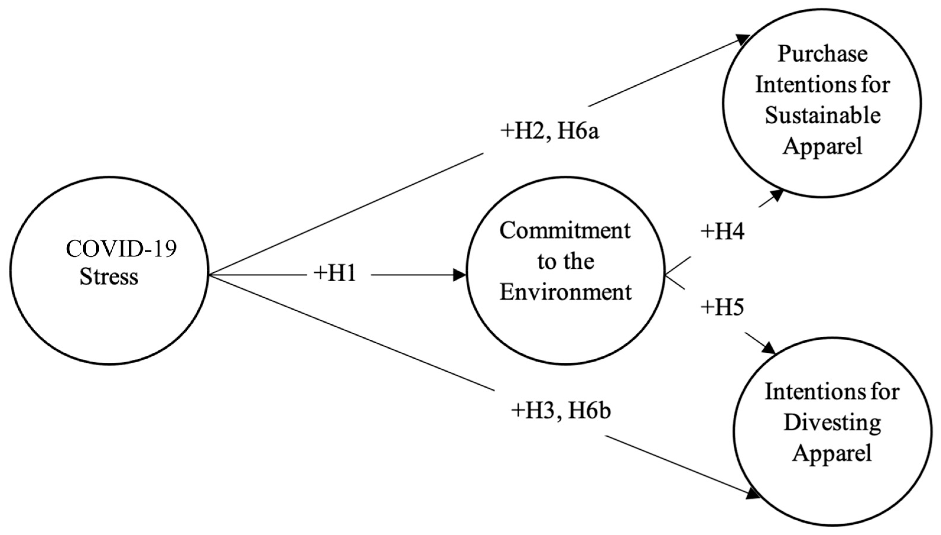 Sustainability 15 07356 g001 Sustainability 15 07356 g001