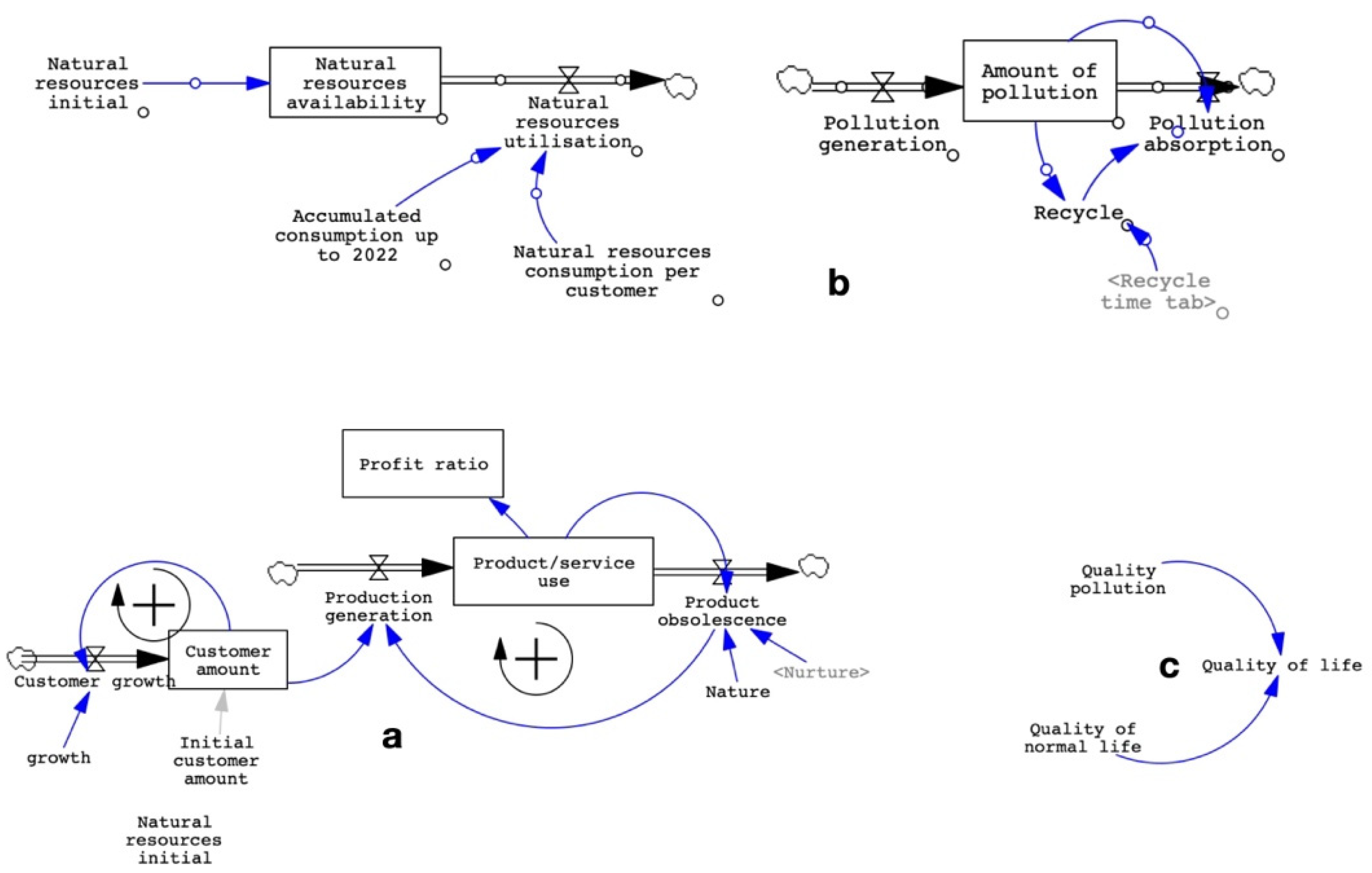 Sustainability 15 07359 g001