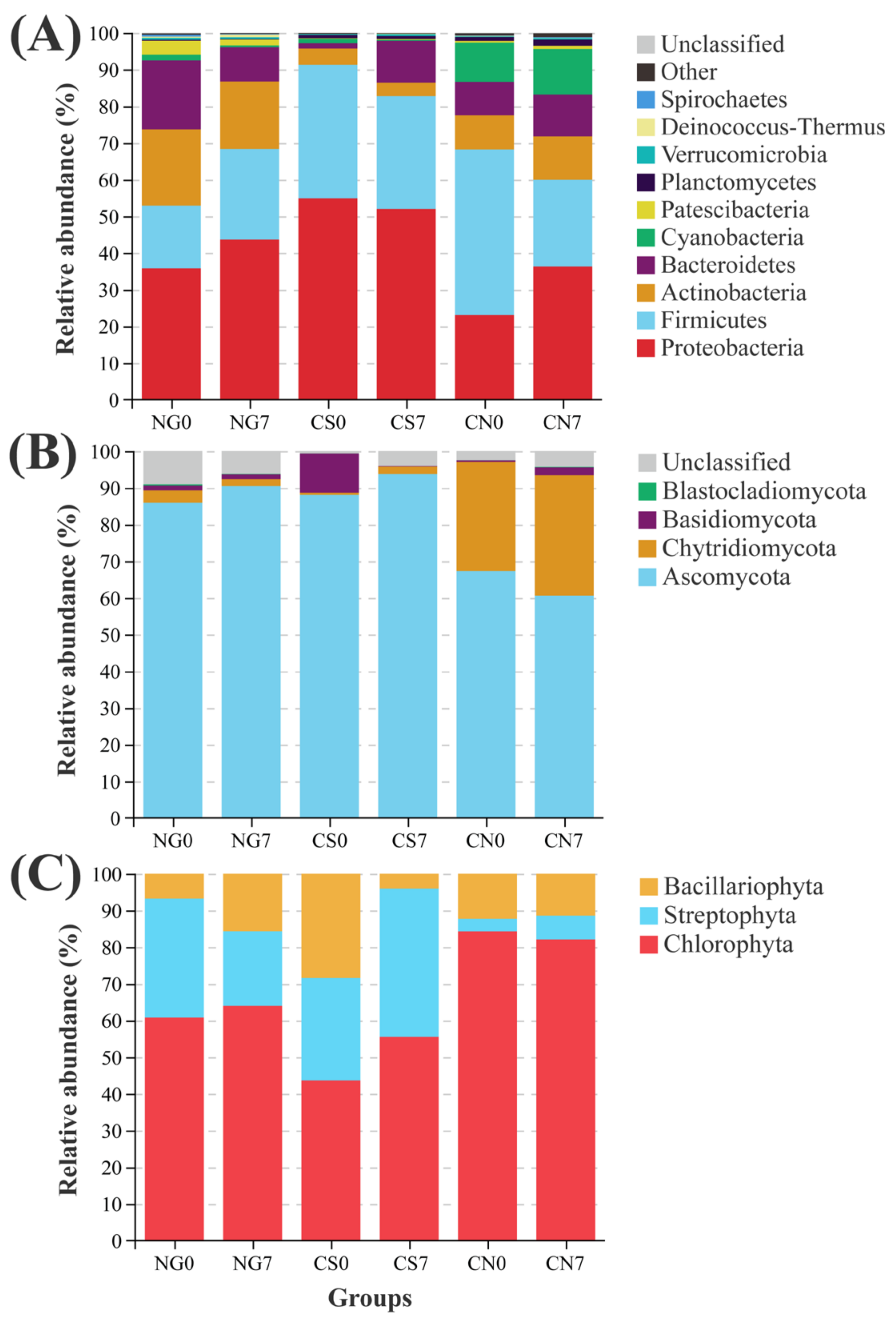 Sustainability 15 07362 g003