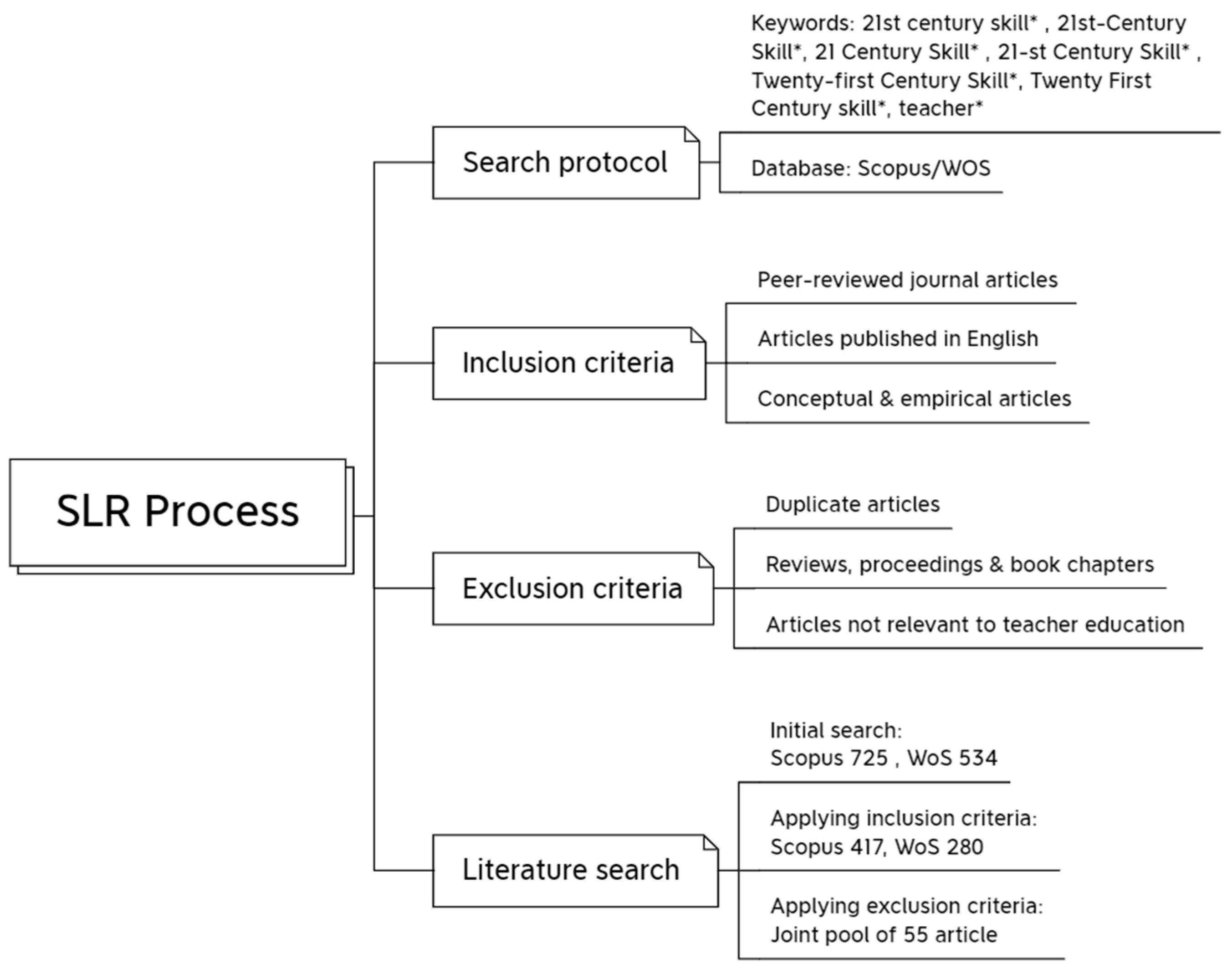Sustainability | Free Full-Text | Teaching 21st Century Skills