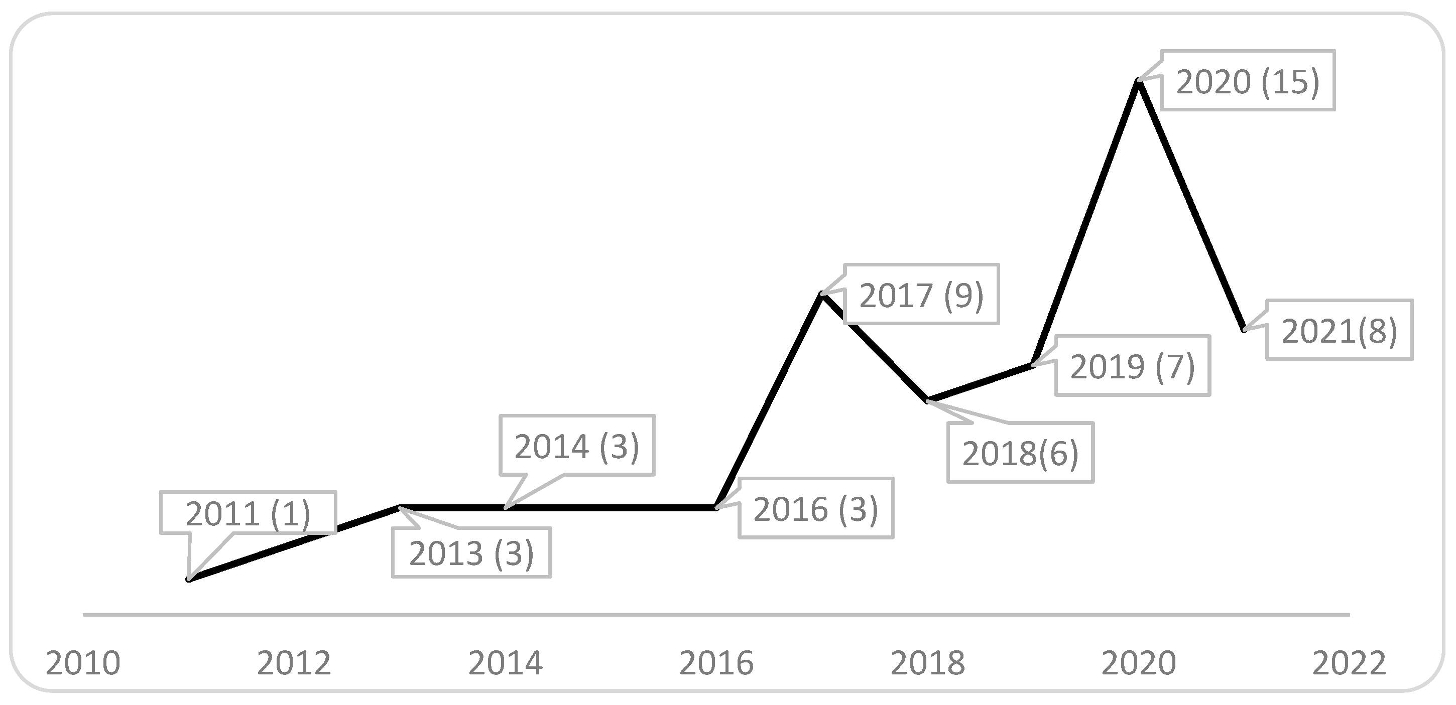 Sustainability 15 07365 g002