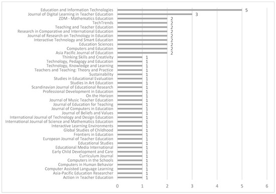Teaching 21st Century Skills: Understanding the Depth and Width of 