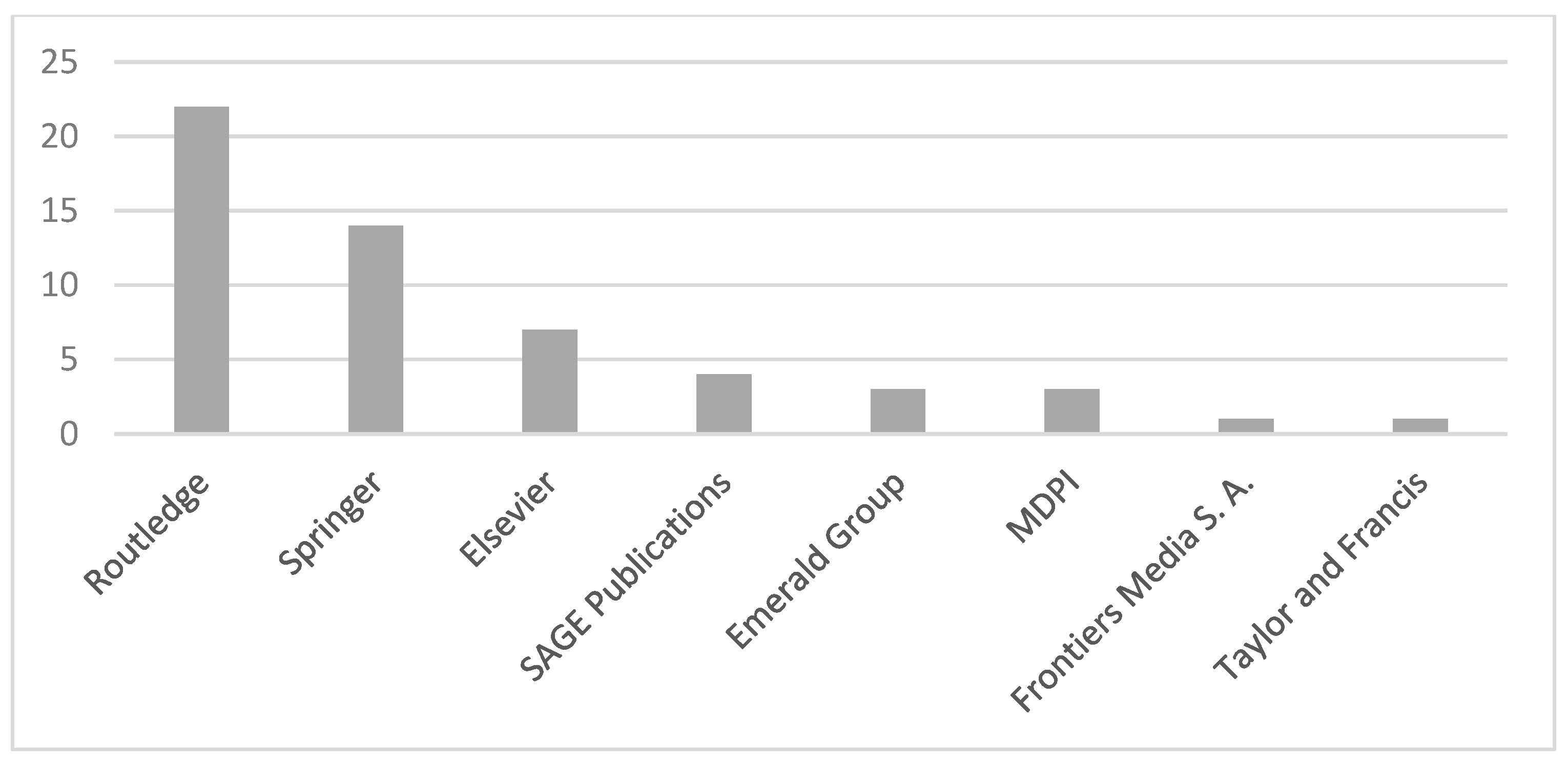 Sustainability 15 07365 g005