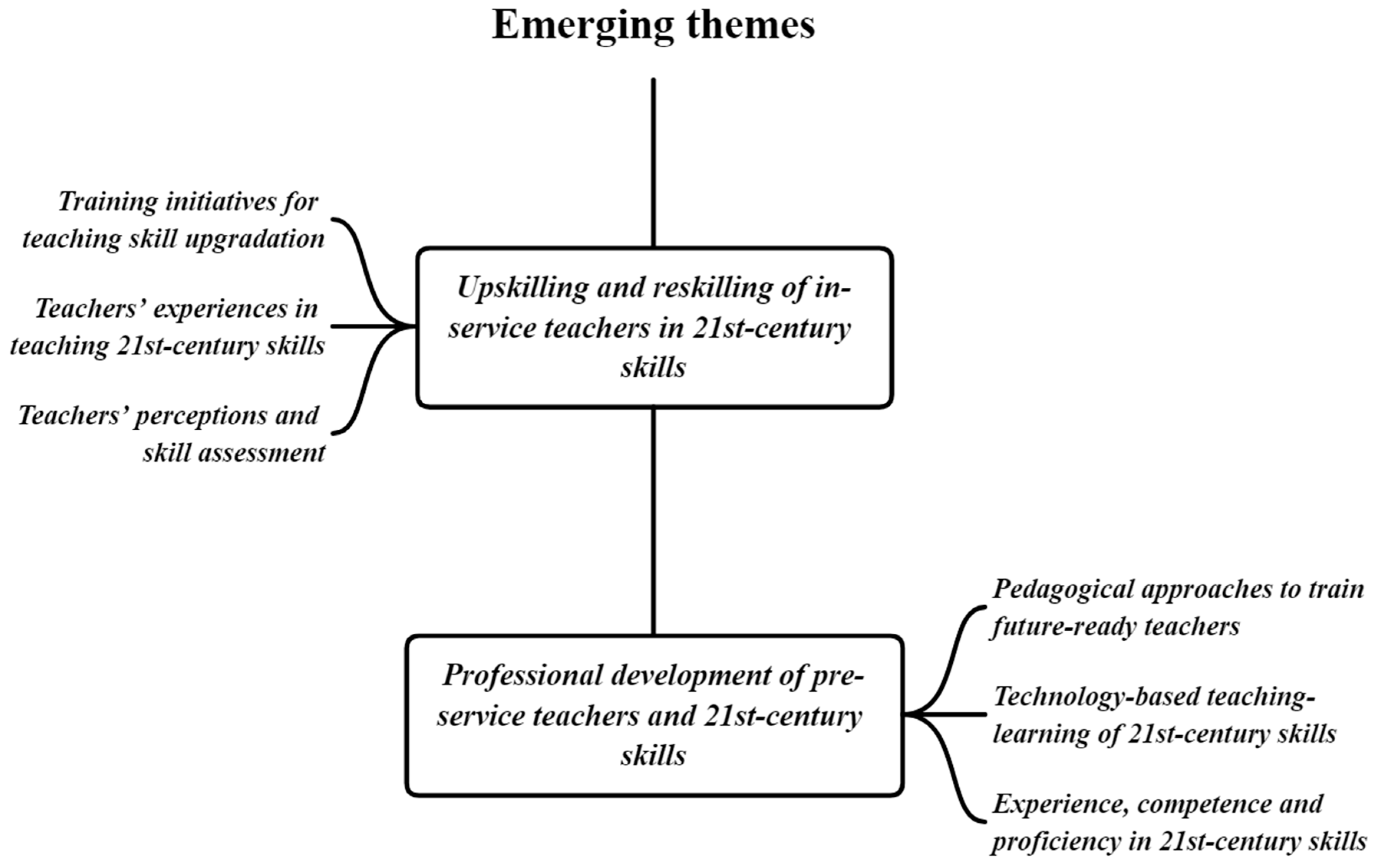 Sustainability 15 07365 g006