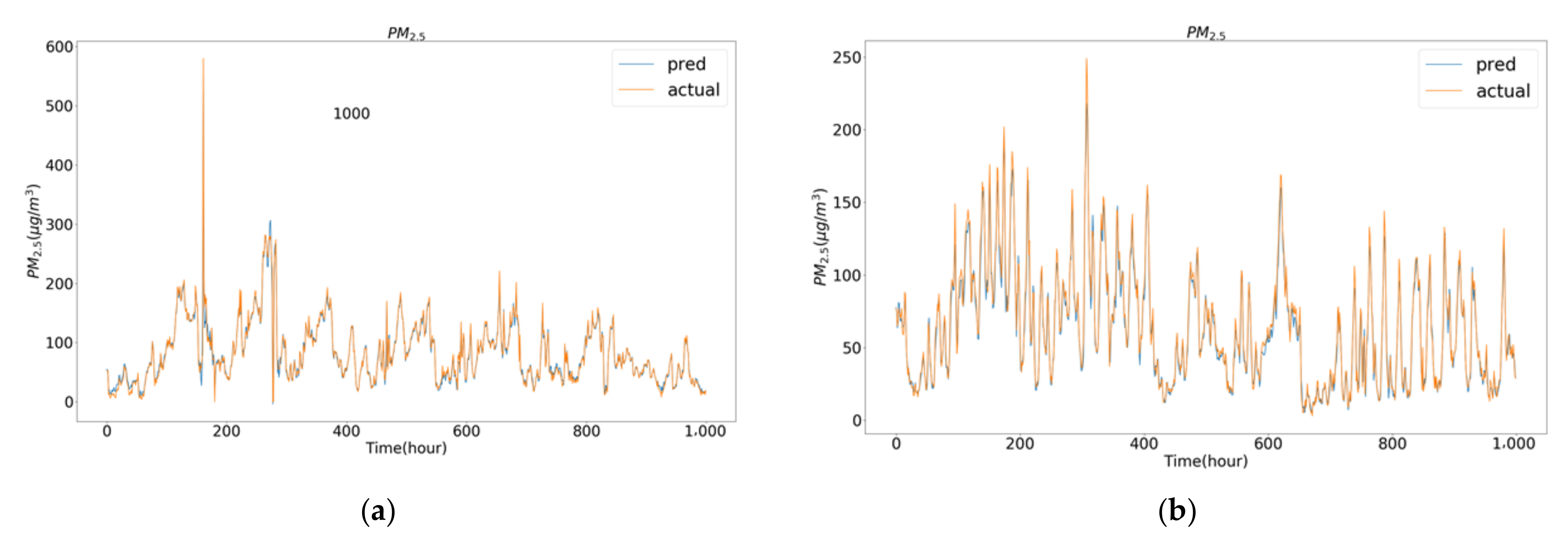 Sustainability 15 07367 g003 Sustainability 15 07367 g003