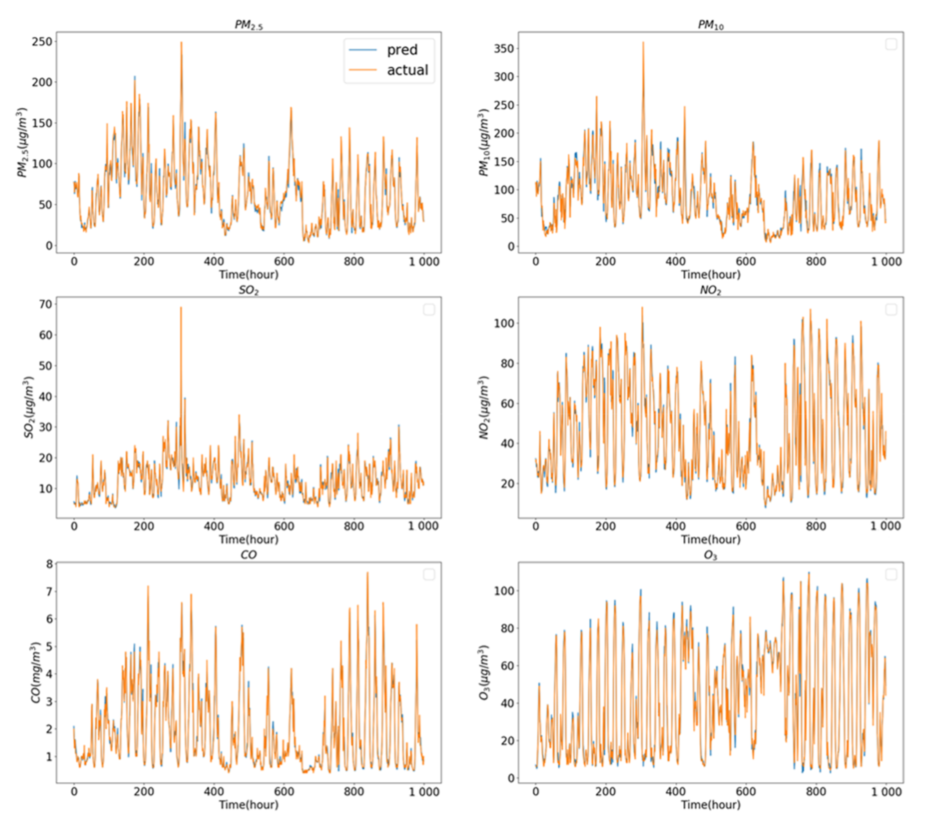Sustainability 15 07367 g004 Sustainability 15 07367 g004