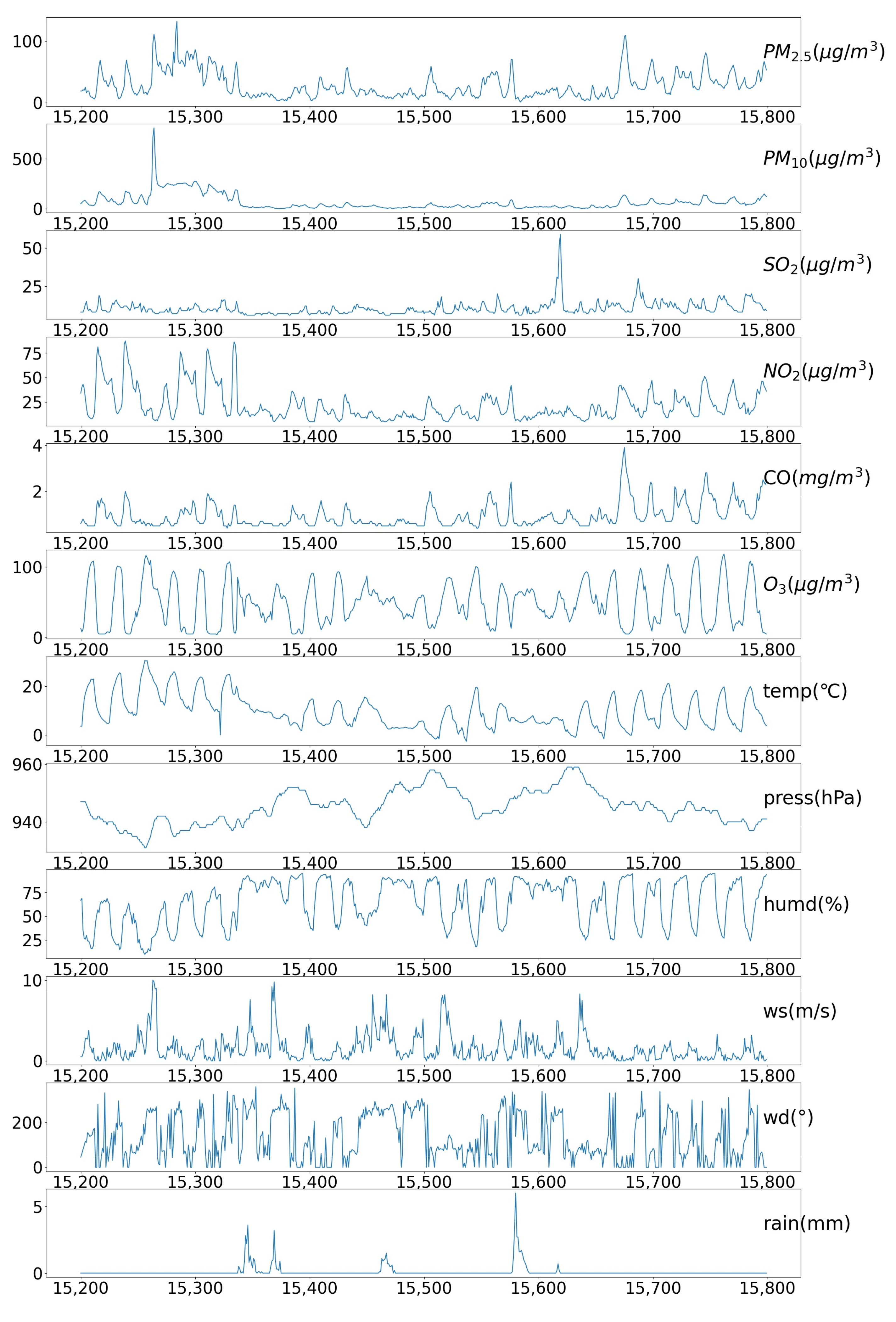 Sustainability 15 07367 g005 Sustainability 15 07367 g005