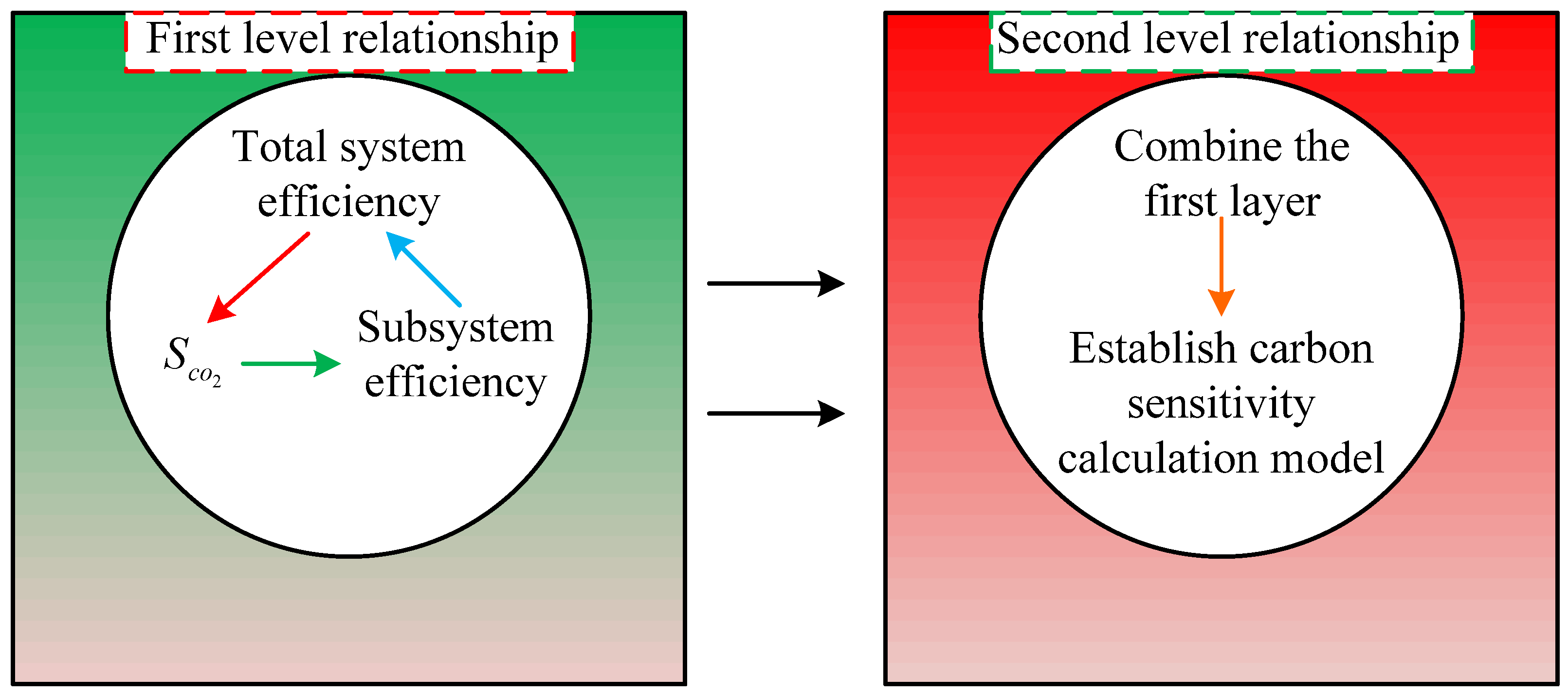Sustainability 15 07369 g001