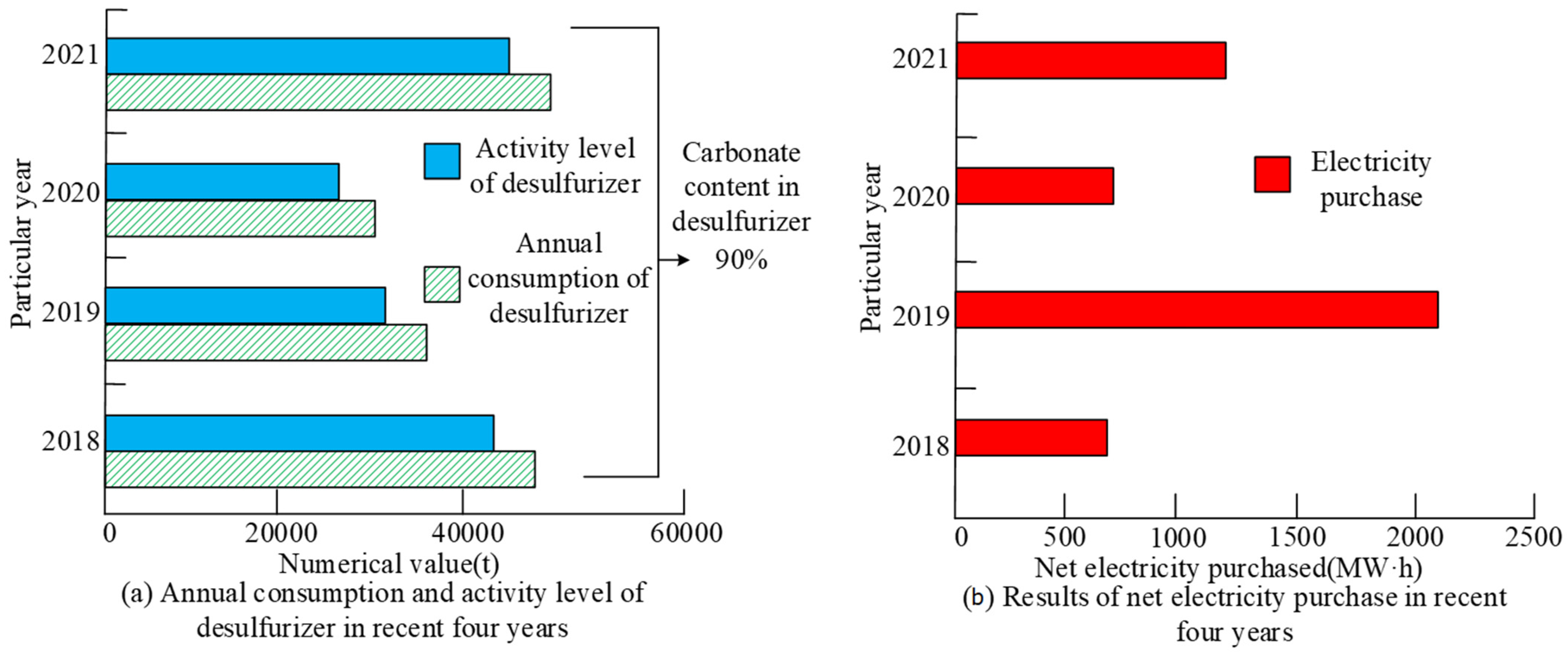 Sustainability 15 07369 g005