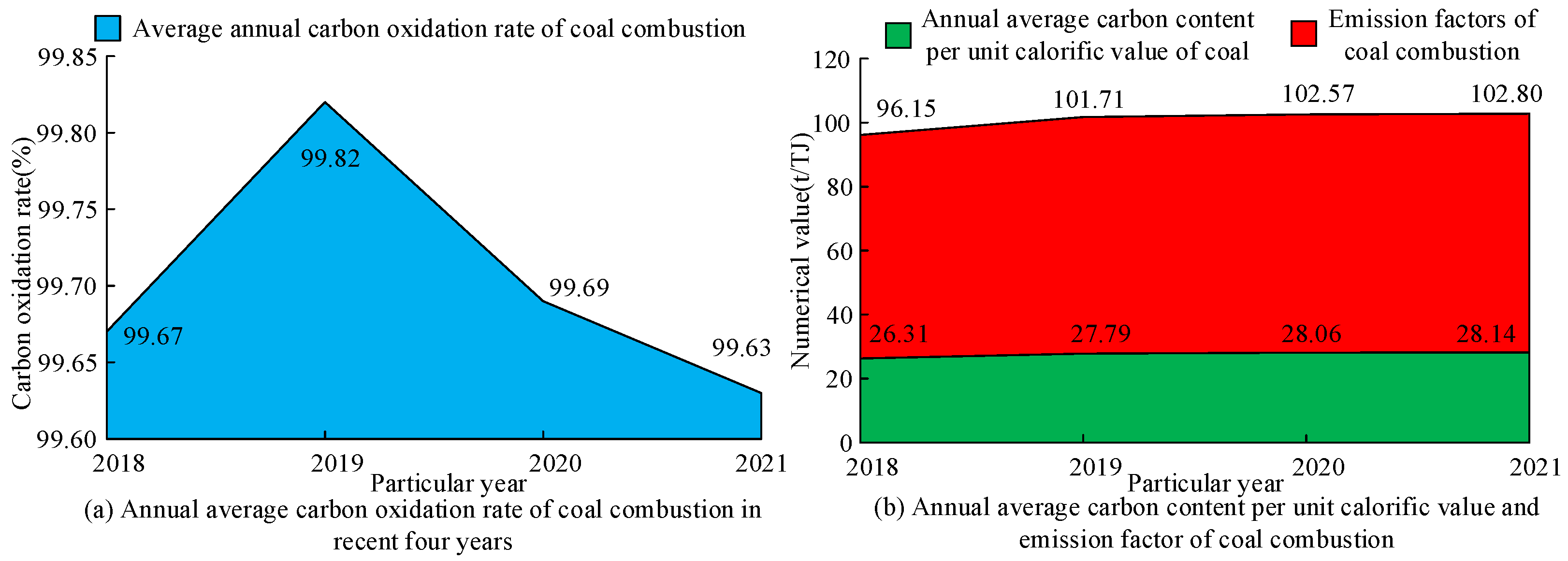 Approximate Efficiency Of An Average Coal Fired Power Plant Sustainability | Free Full-Text | Analysis of Carbon Emissions and