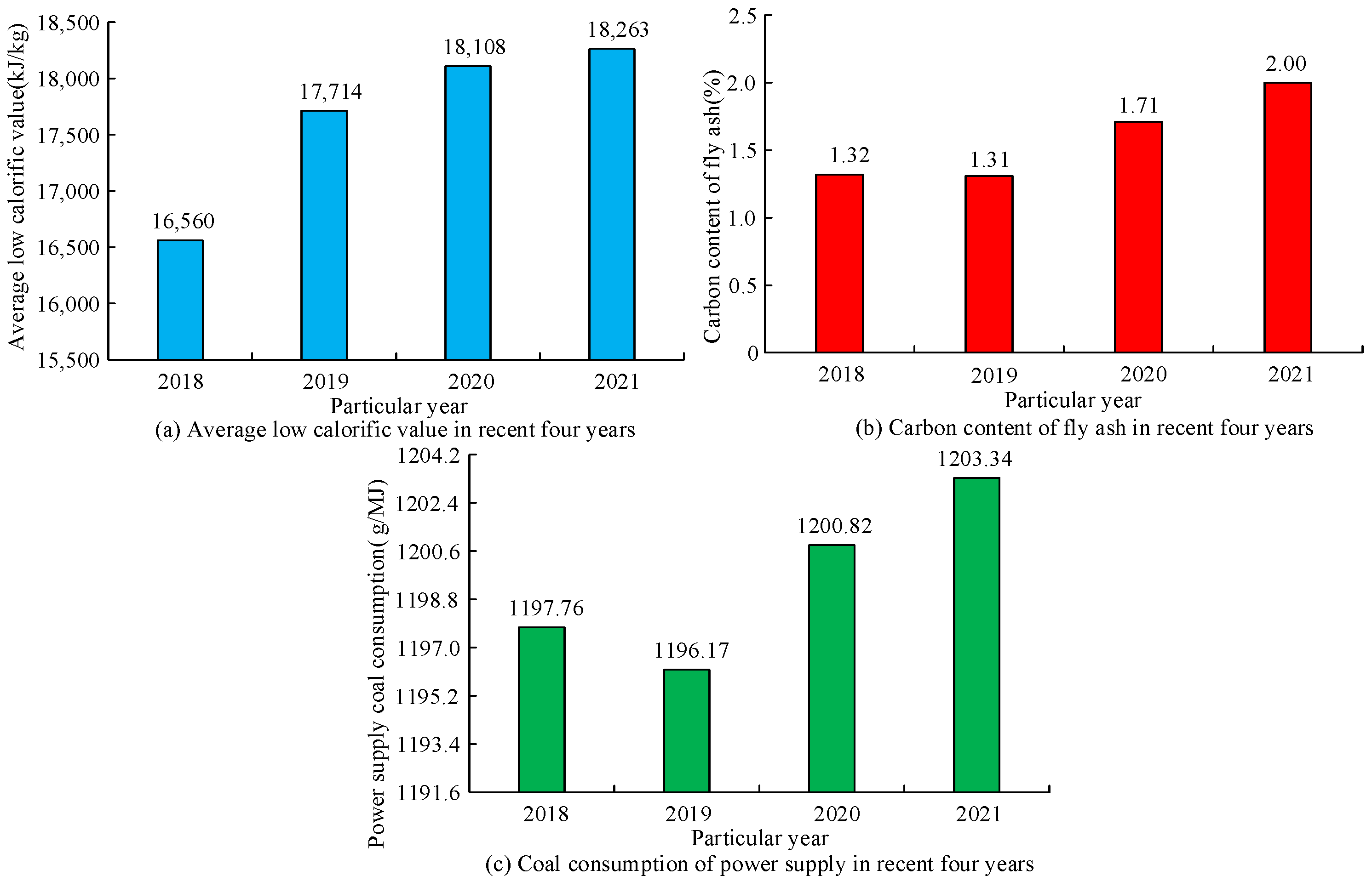 Sustainability 15 07369 g007