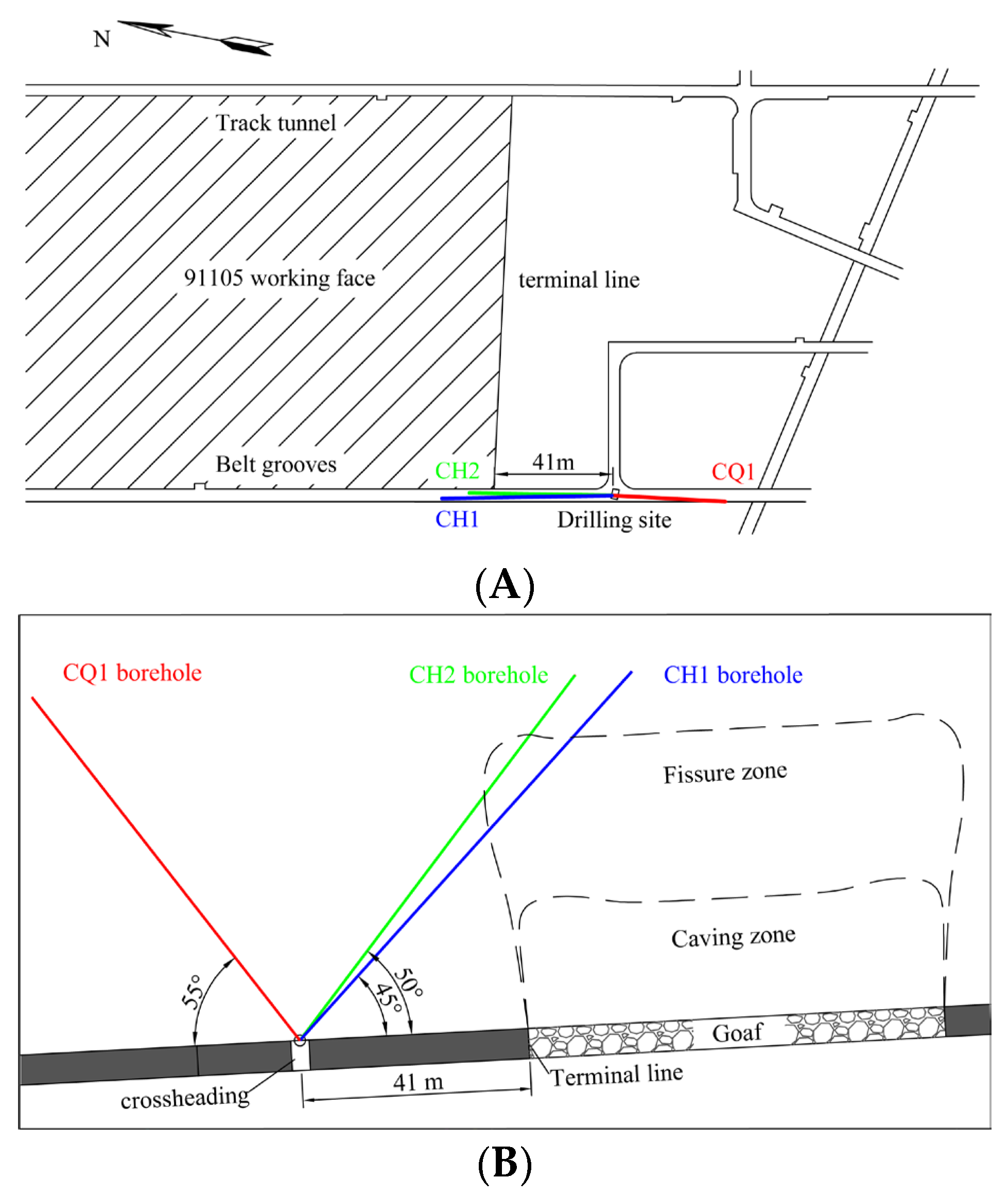 Sustainability 15 07370 g004 550