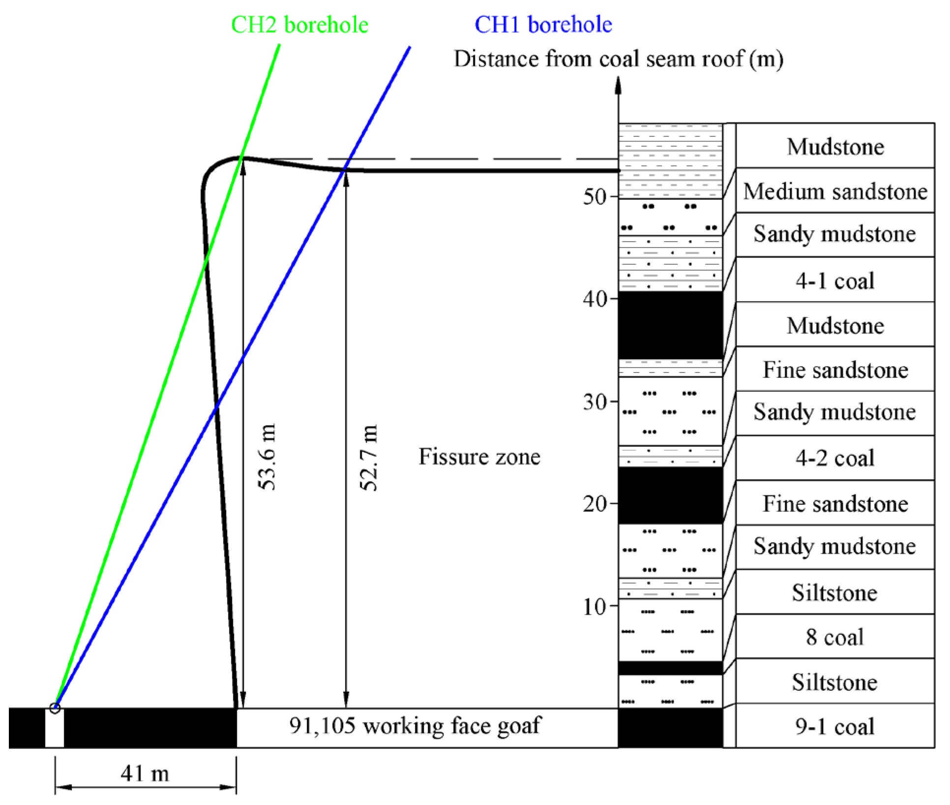 Sustainability 15 07370 g006 550