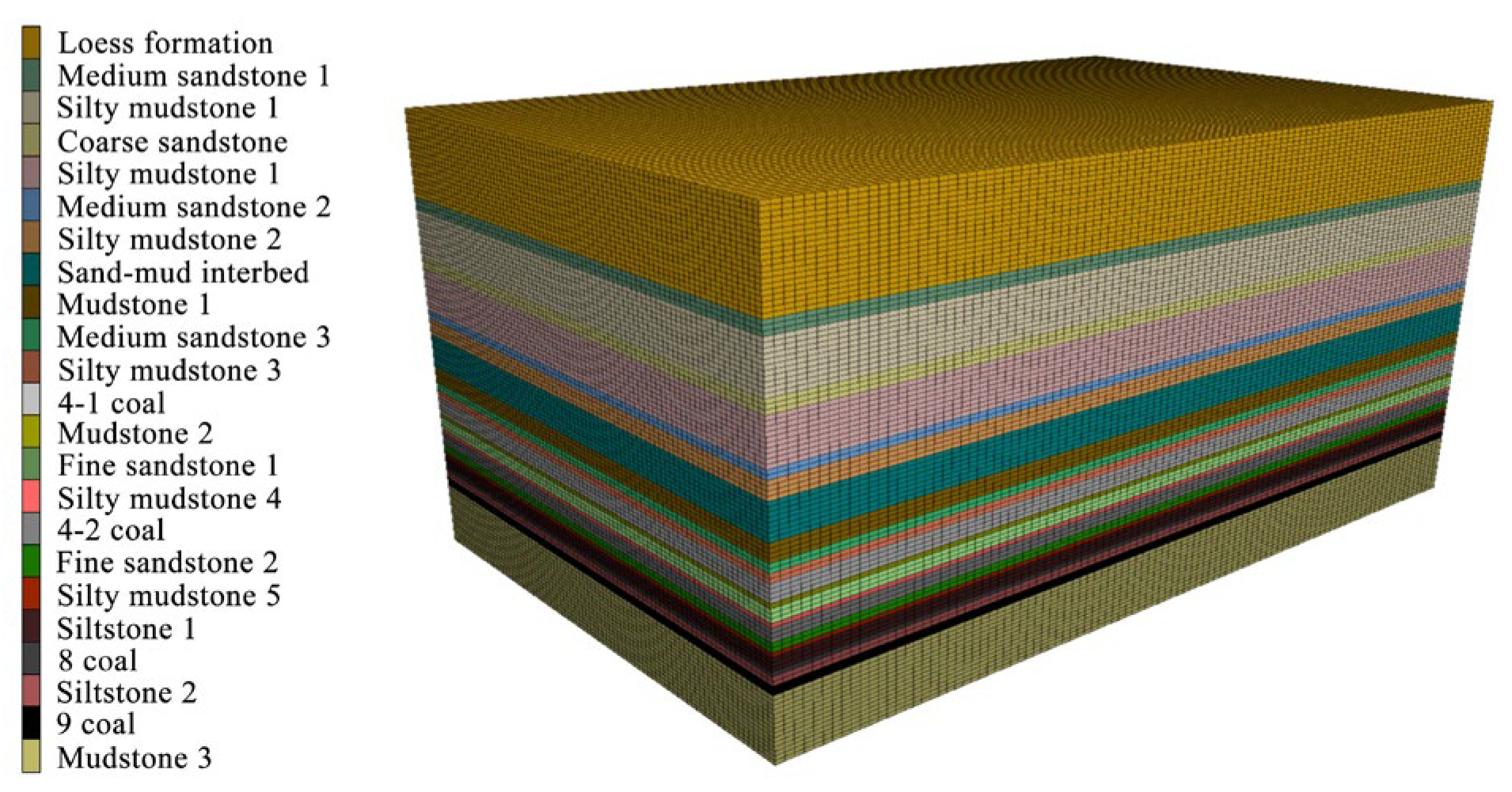 Sustainability 15 07370 g008 550