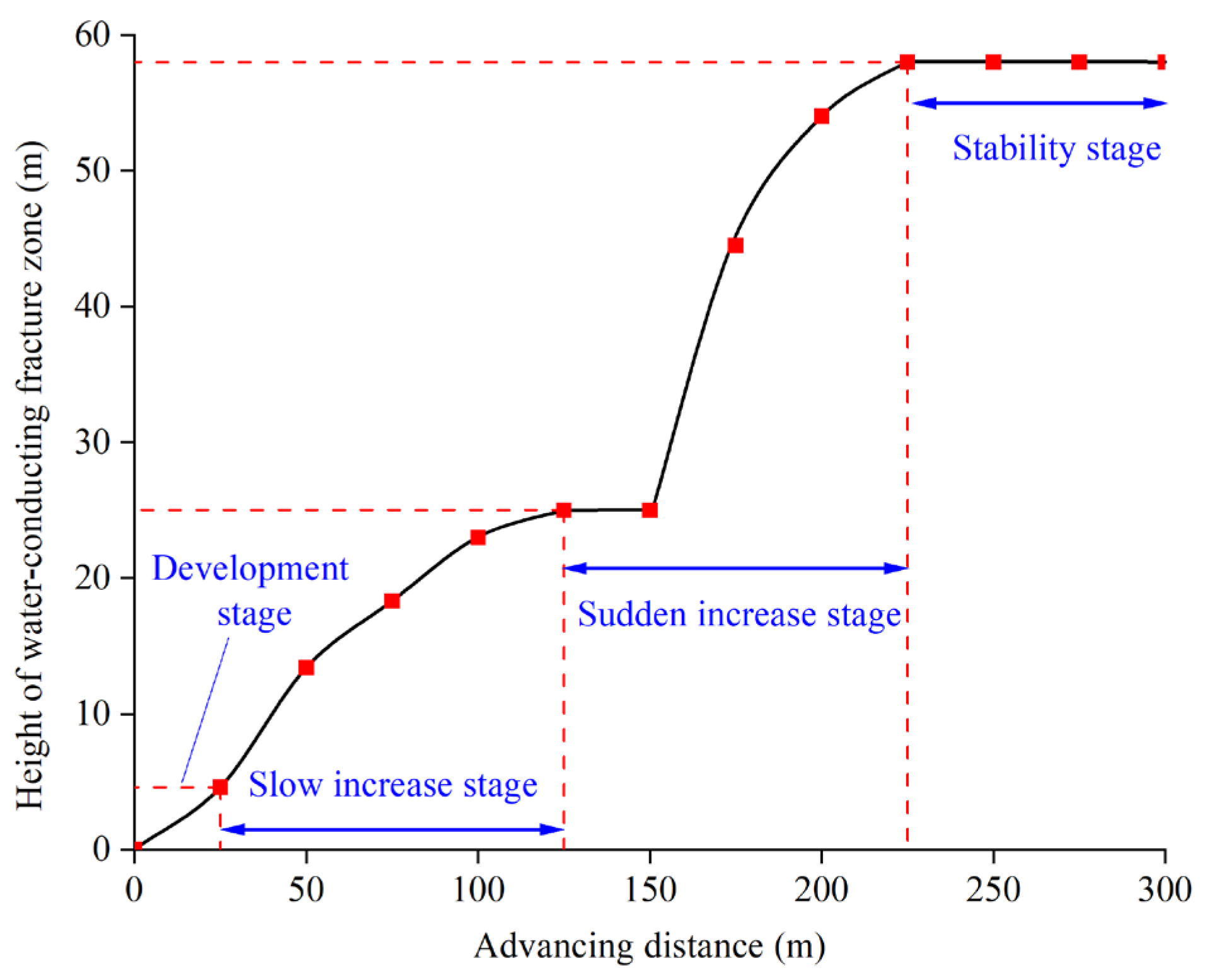 Sustainability 15 07370 g010 550