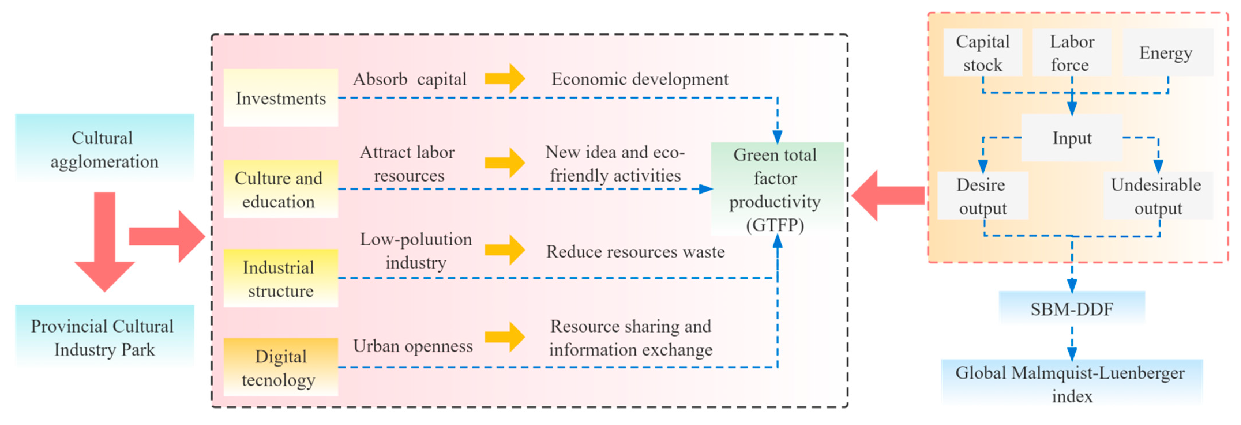 Sustainability 15 07373 g003