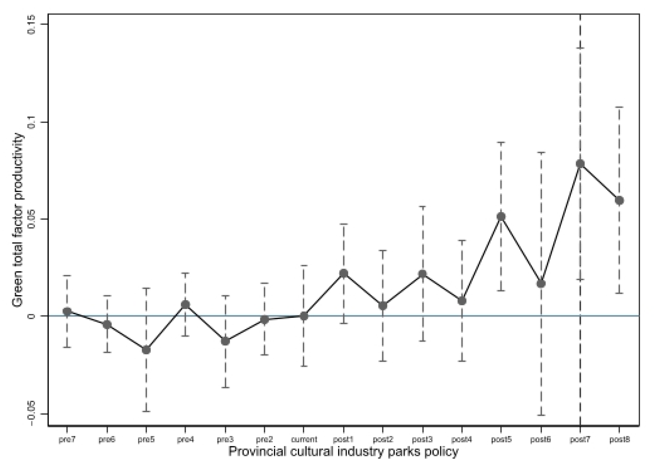Sustainability 15 07373 g004