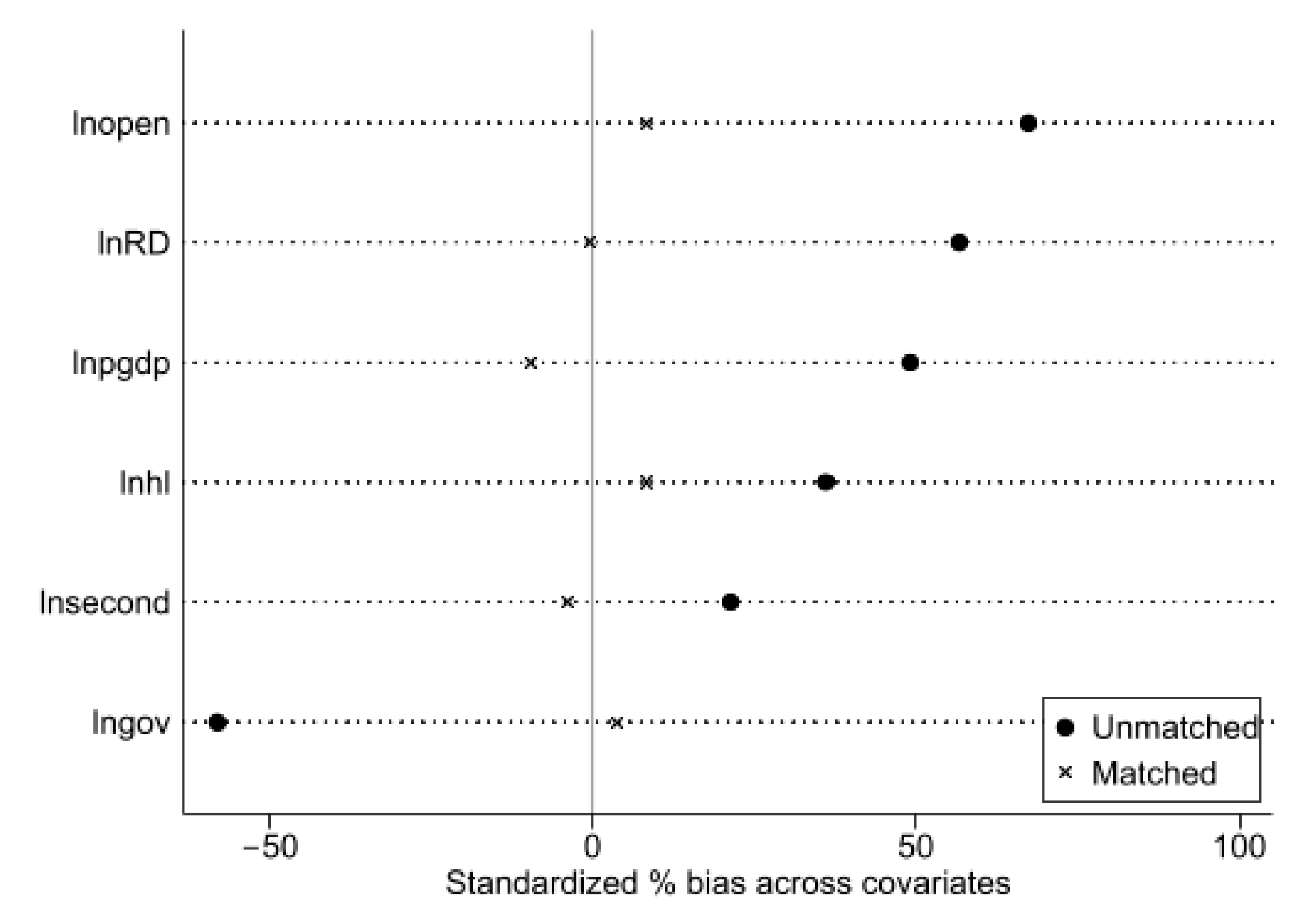 Sustainability 15 07373 g007