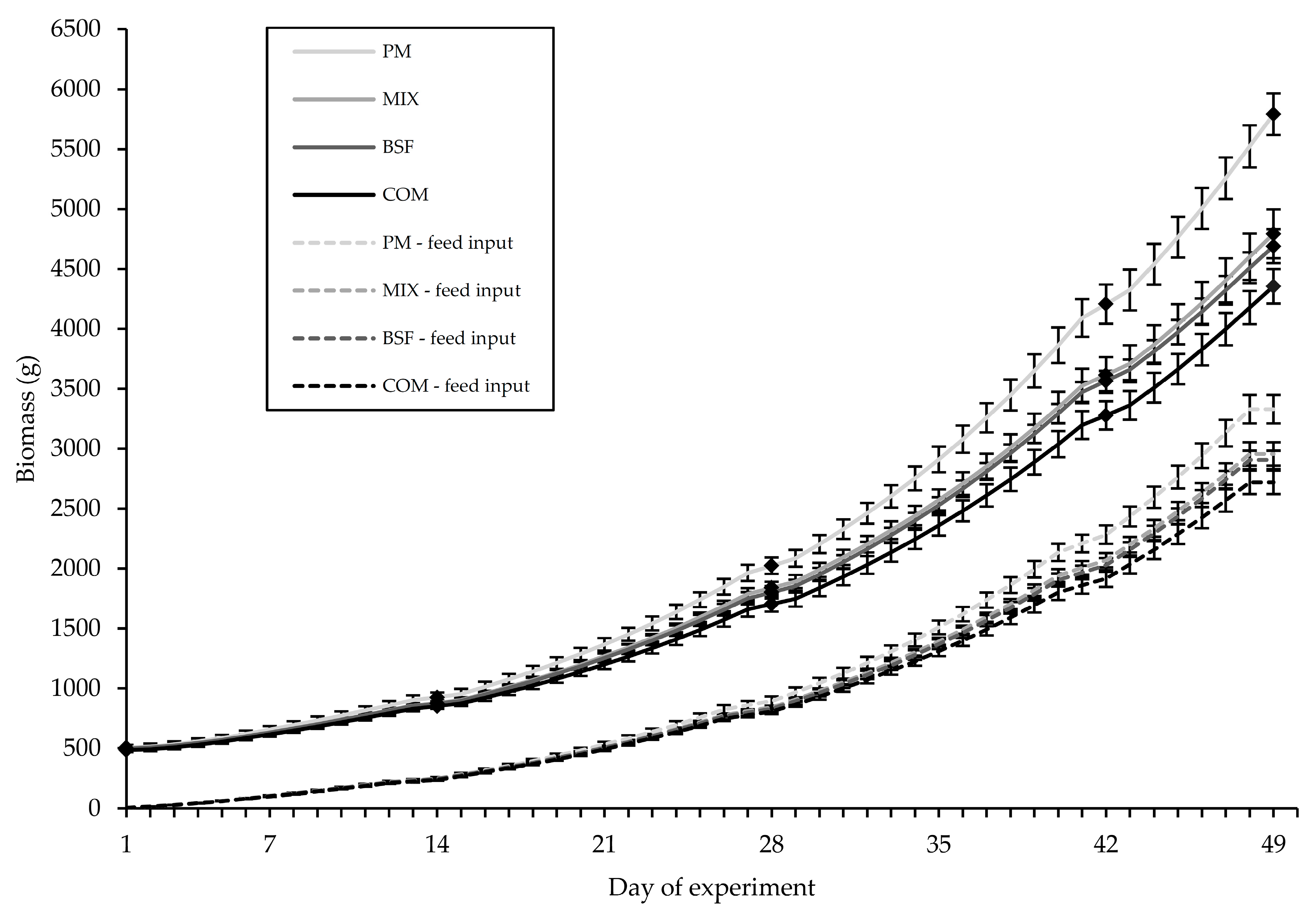 Sustainability 15 07374 g003