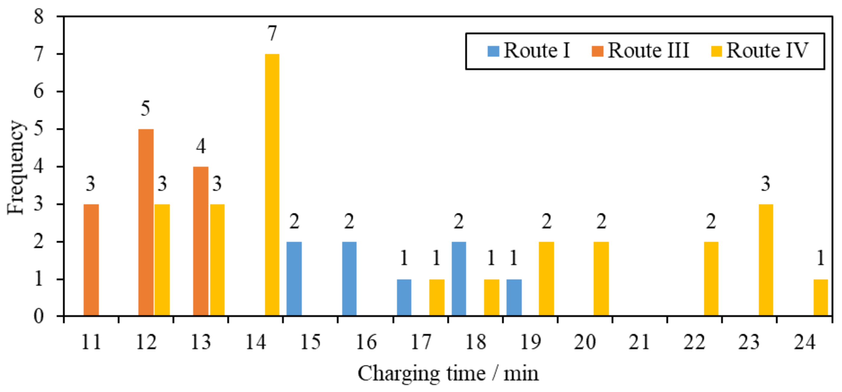 Sustainability 15 07375 g004 Sustainability 15 07375 g004