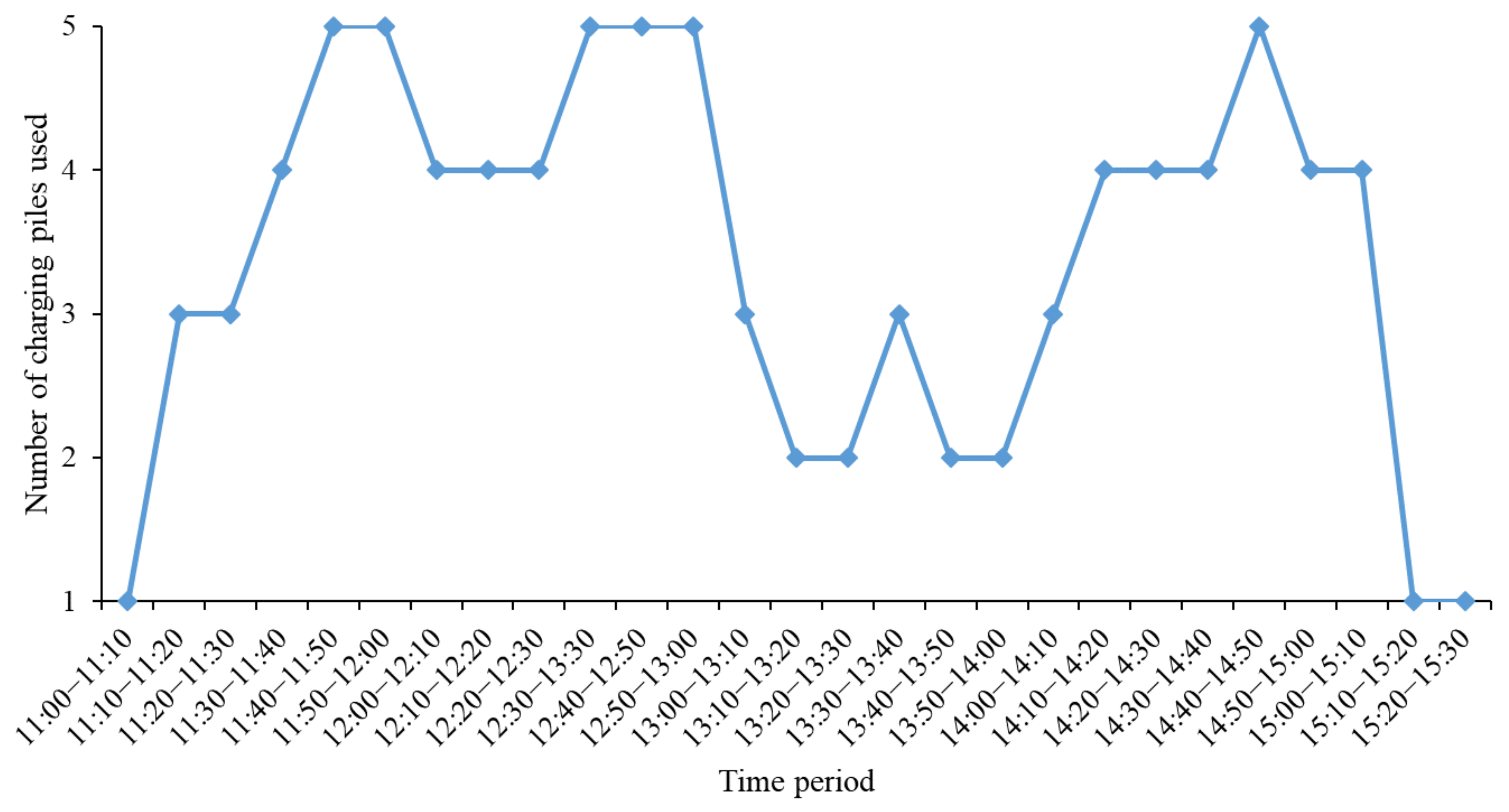 Sustainability 15 07375 g005 Sustainability 15 07375 g005