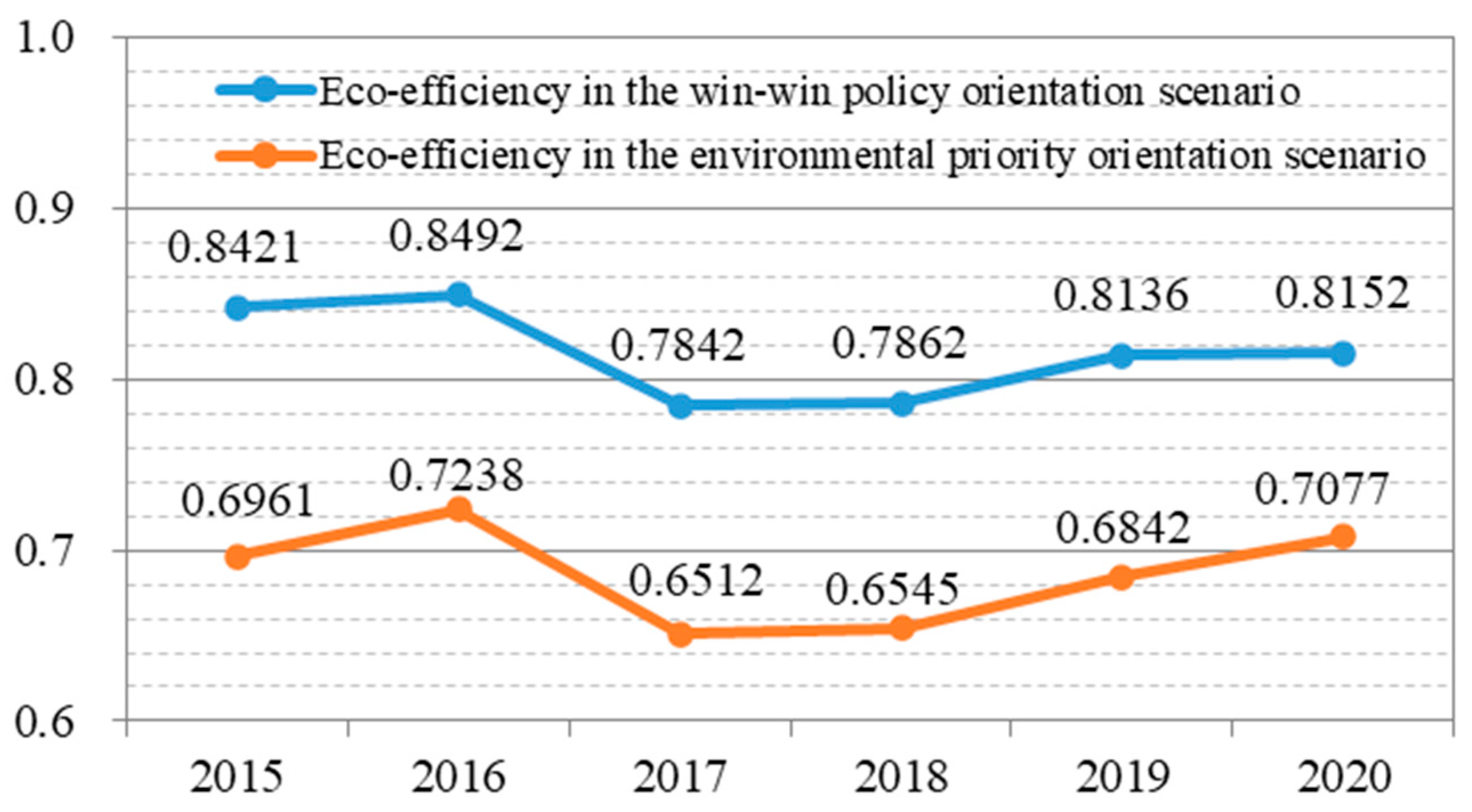 Sustainability 15 07381 g003 Sustainability 15 07381 g003