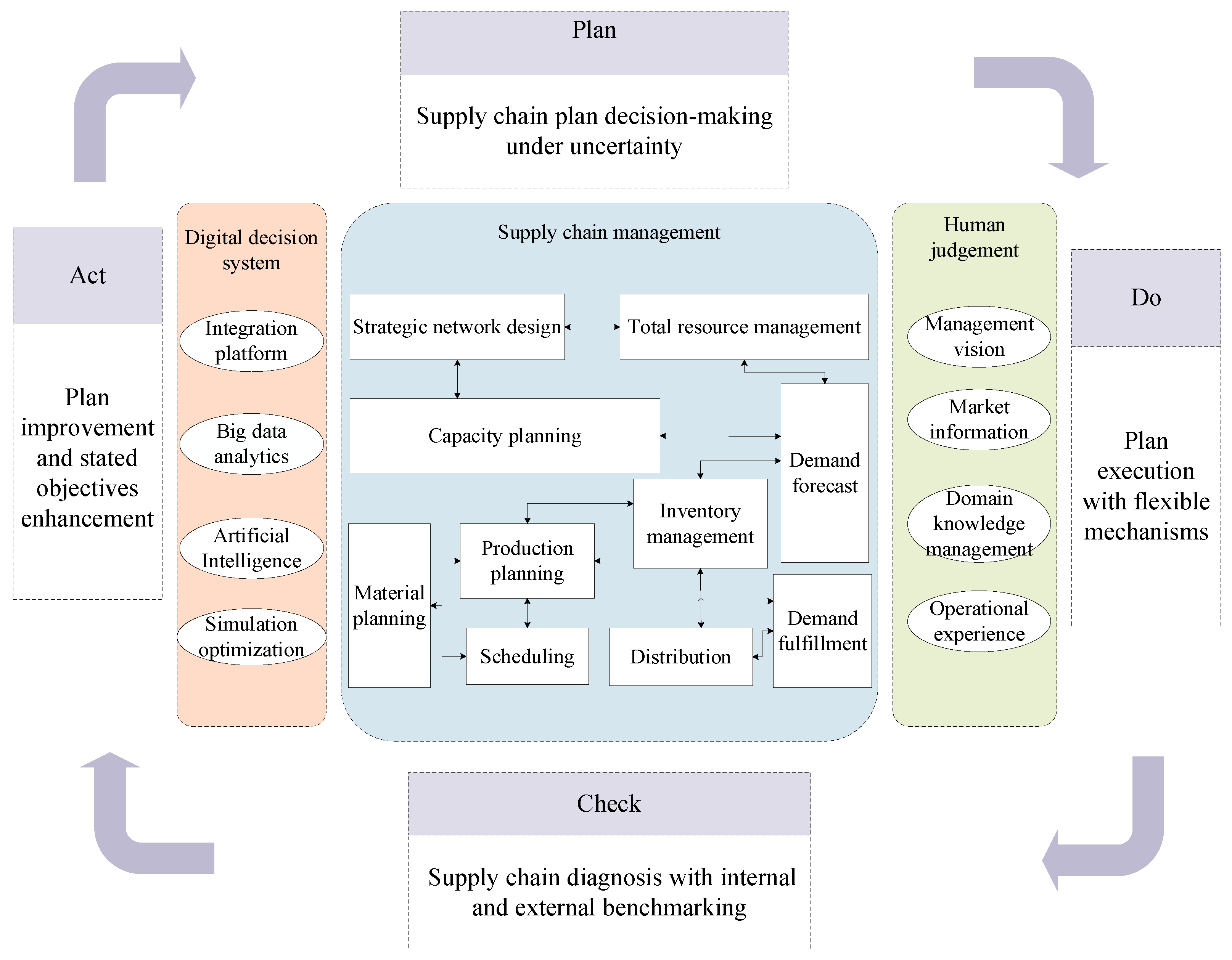 Sustainability 15 07382 g001
