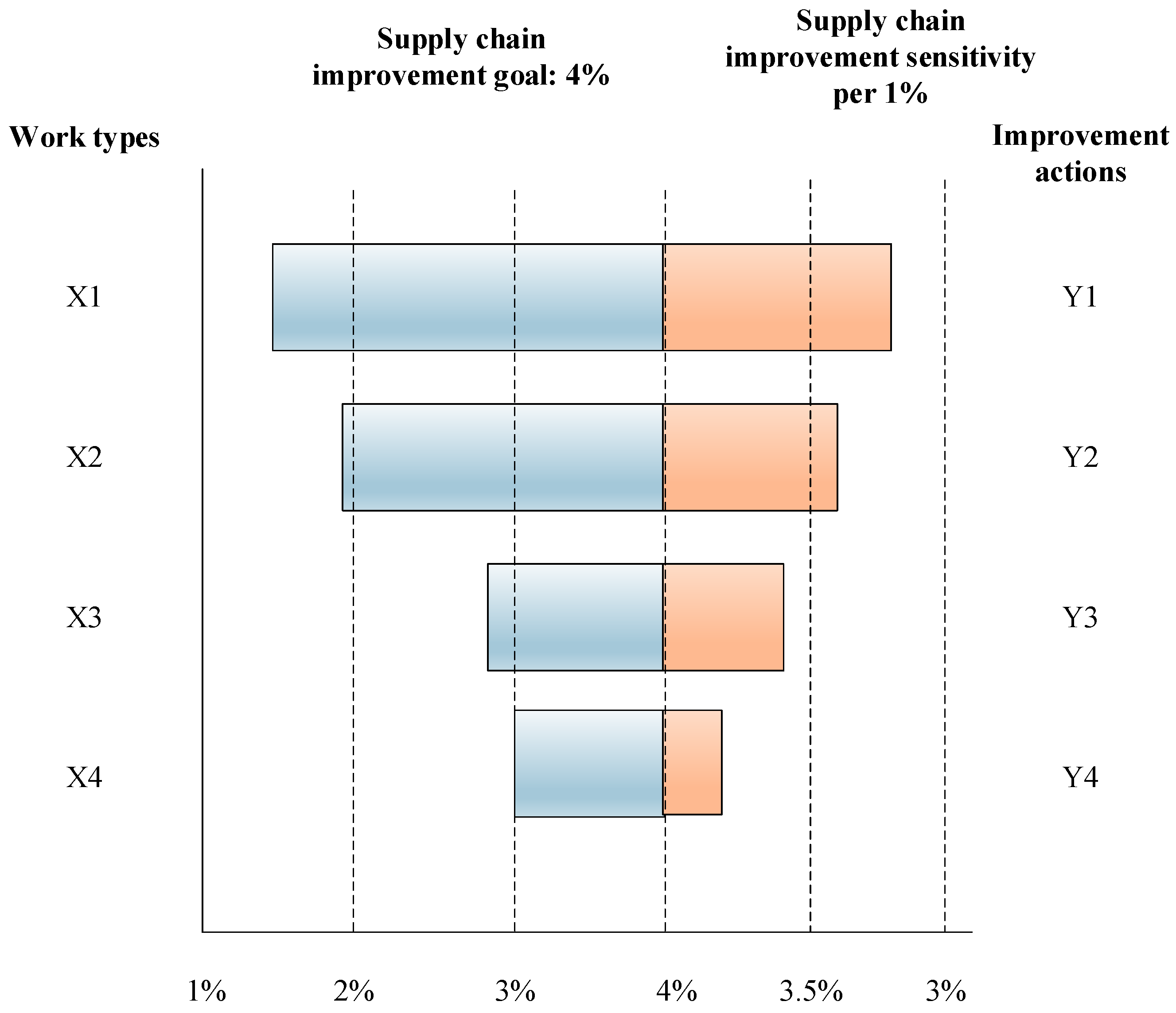 Sustainability 15 07382 g002