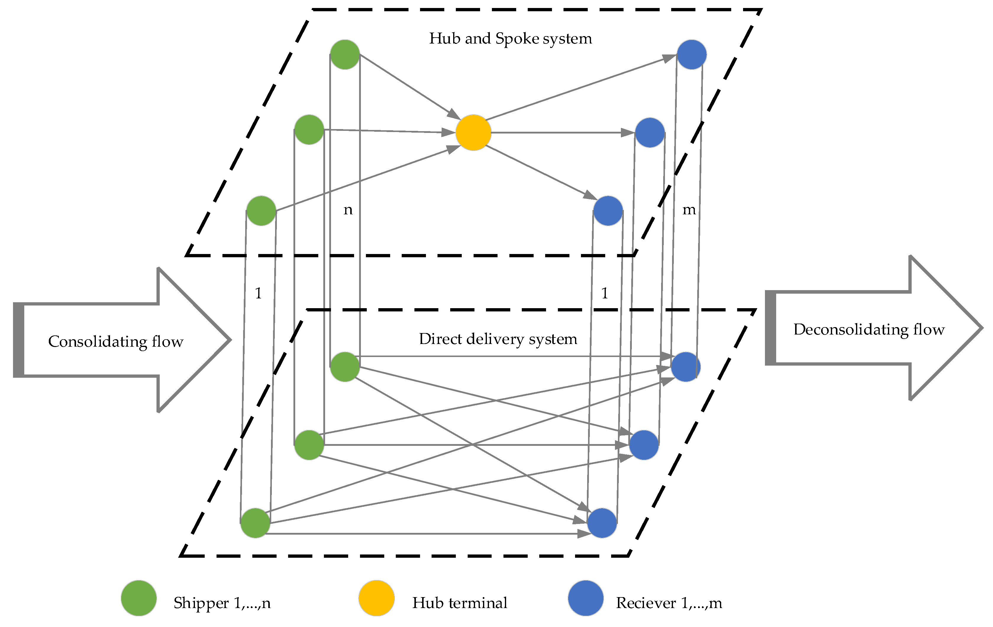 Sustainability 15 07384 g002