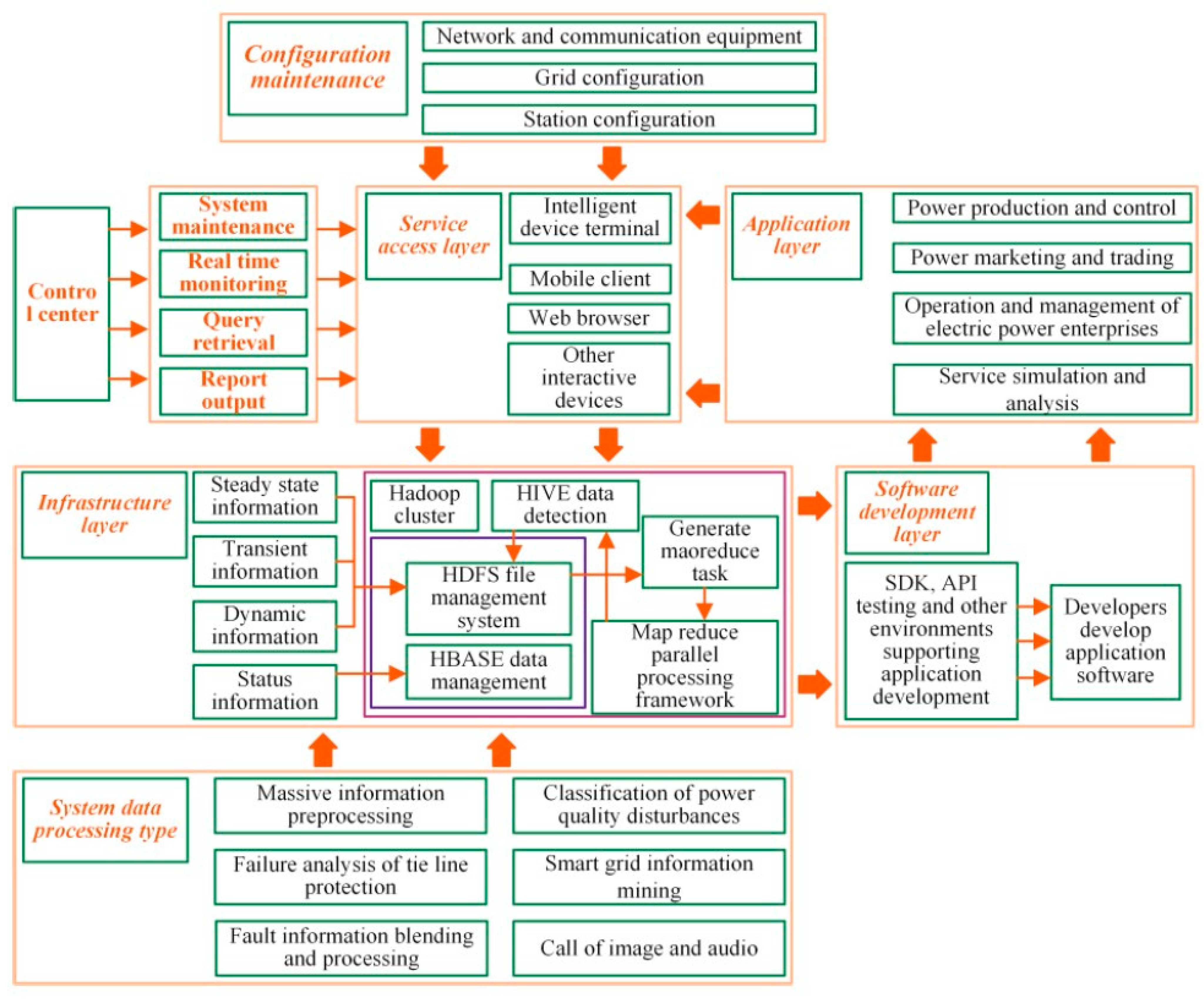 Sustainability 15 07388 g002