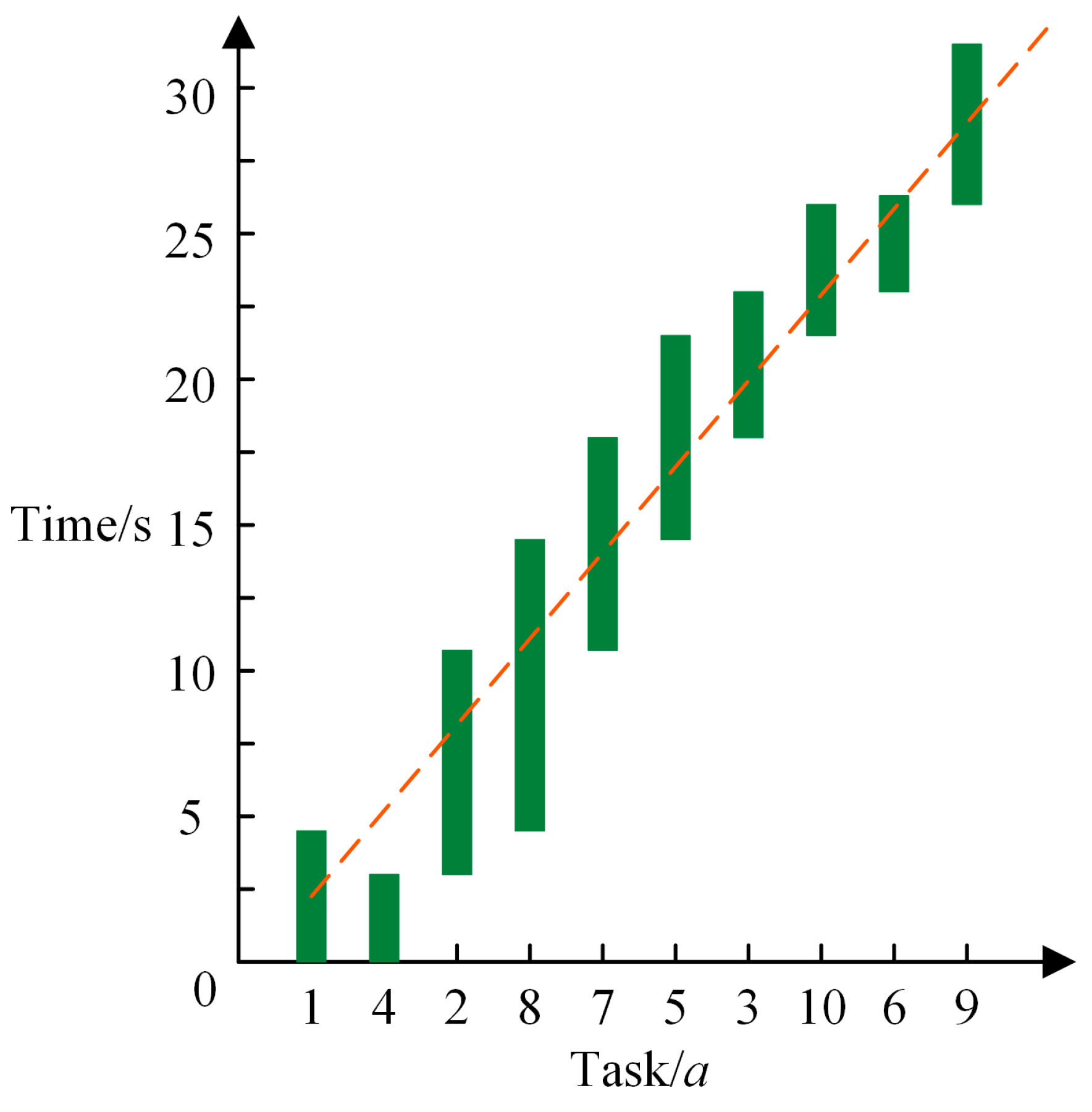 Sustainability 15 07388 g005