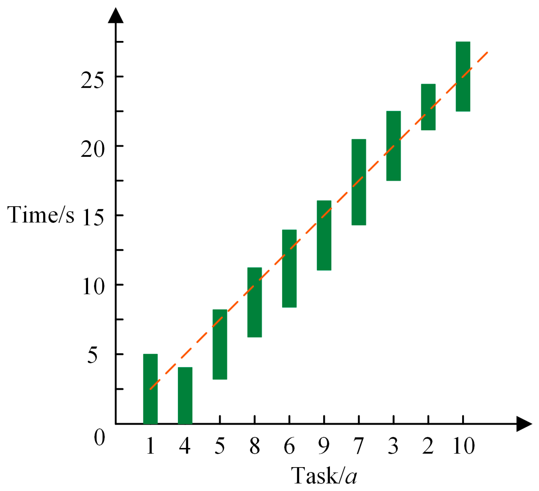 Data Storage Optimization Model Based on Improved Simulated Annealing ...