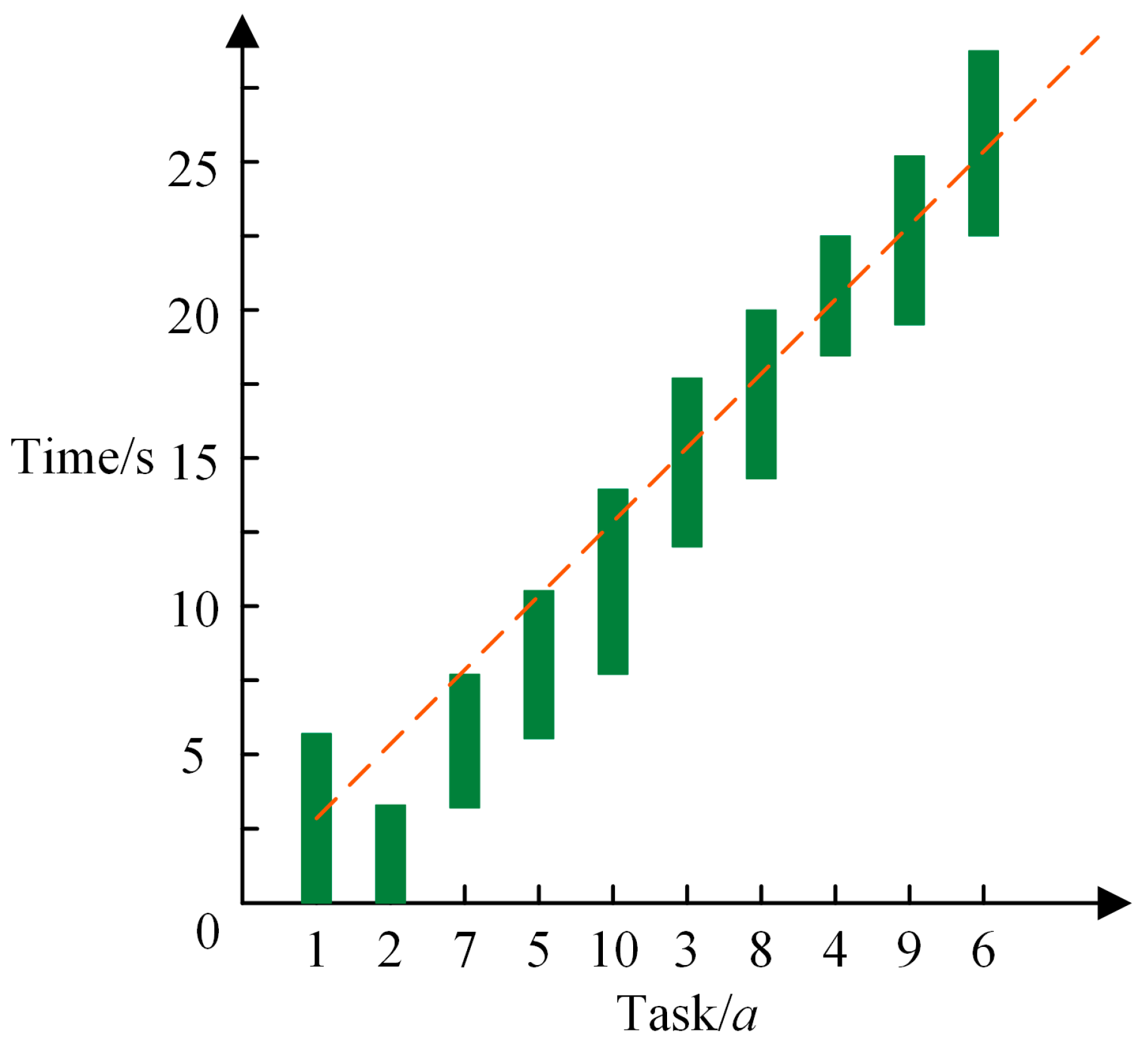Data Storage Optimization Model Based on Improved Simulated Annealing ...