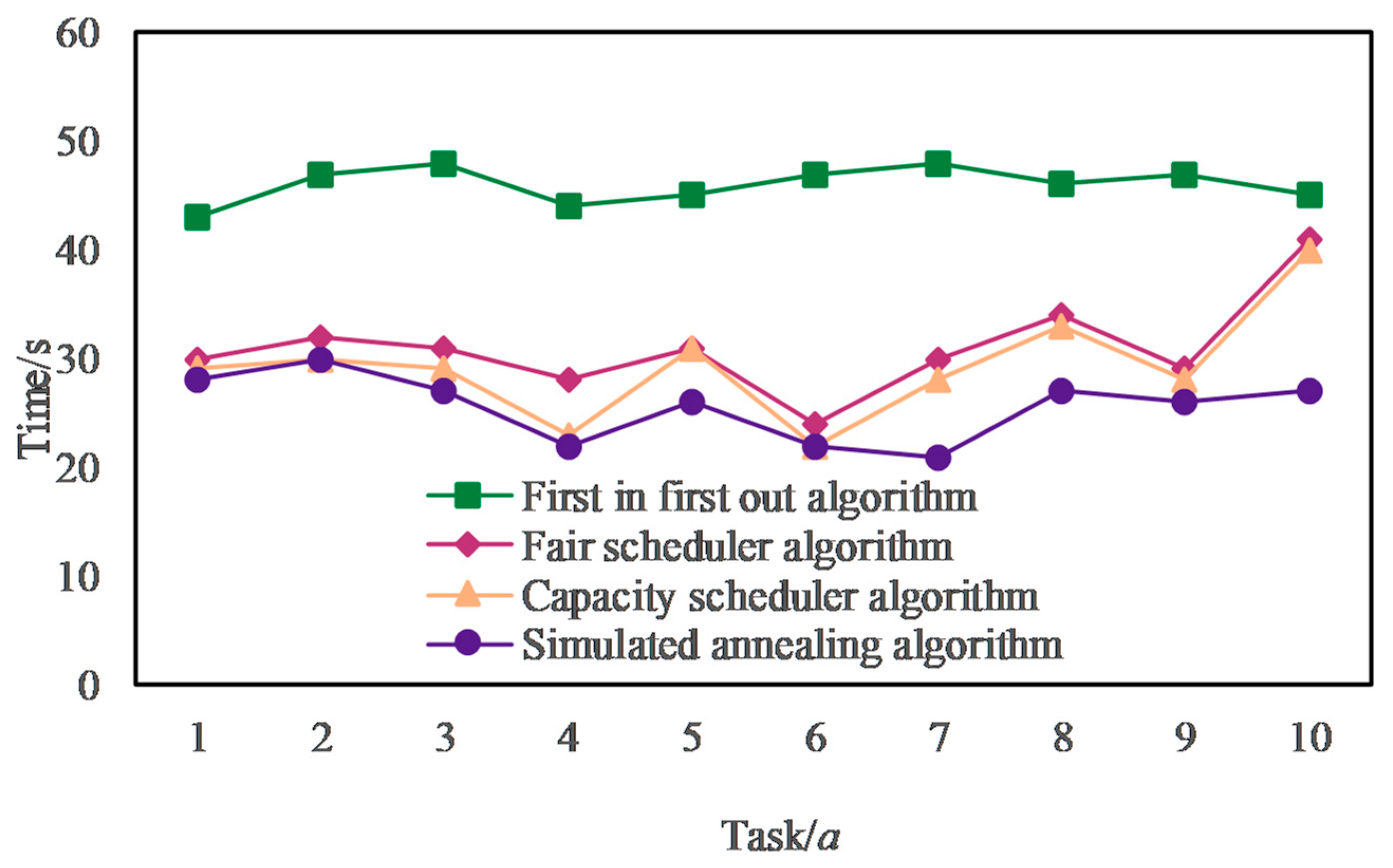 Data Storage Optimization Model Based on Improved Simulated Annealing ...