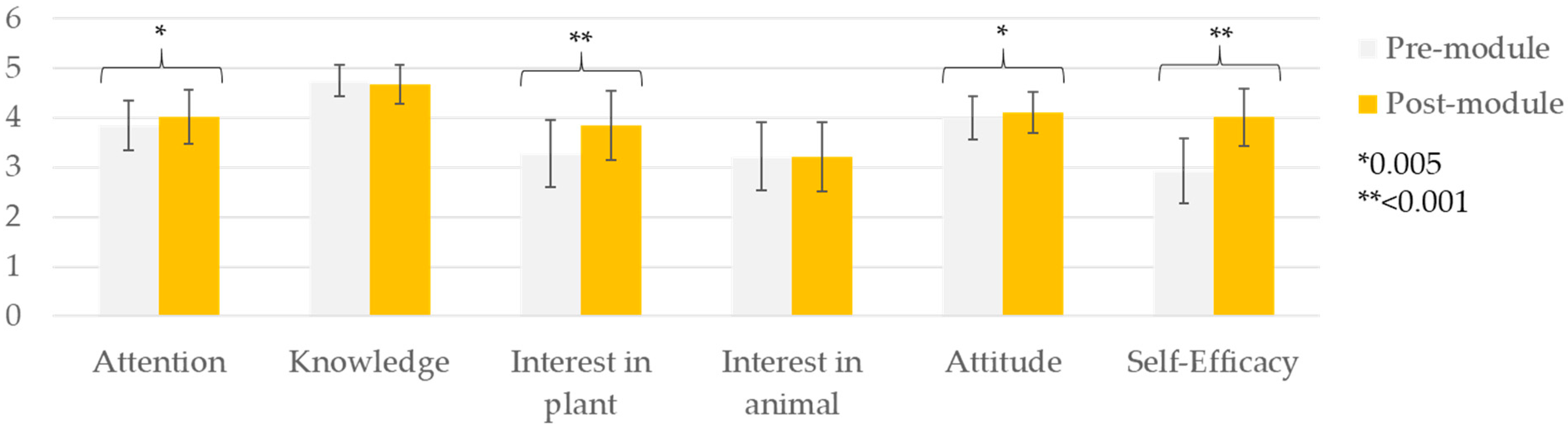 Sustainability 15 07395 g002 Sustainability 15 07395 g002