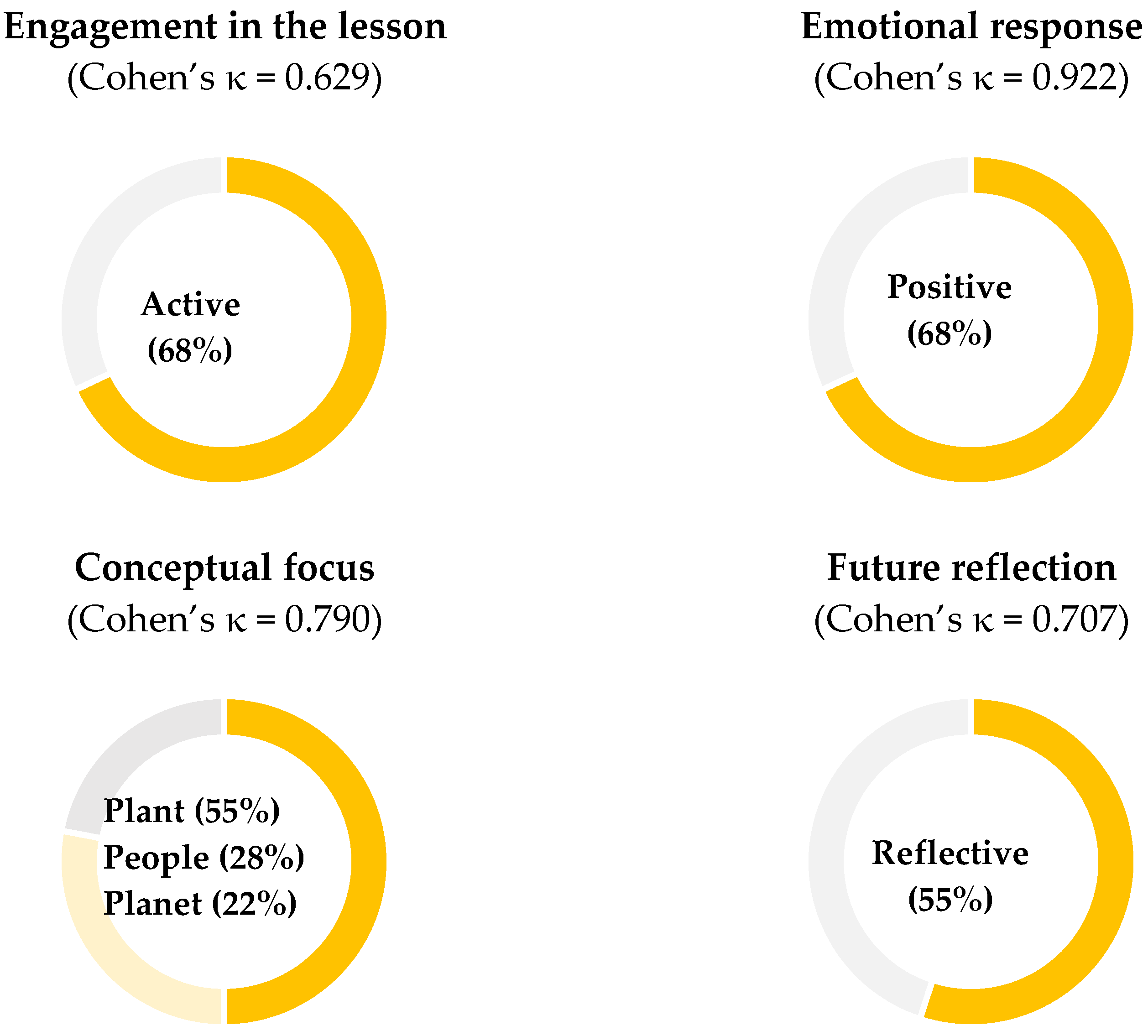 Sustainability 15 07395 g003 Sustainability 15 07395 g003