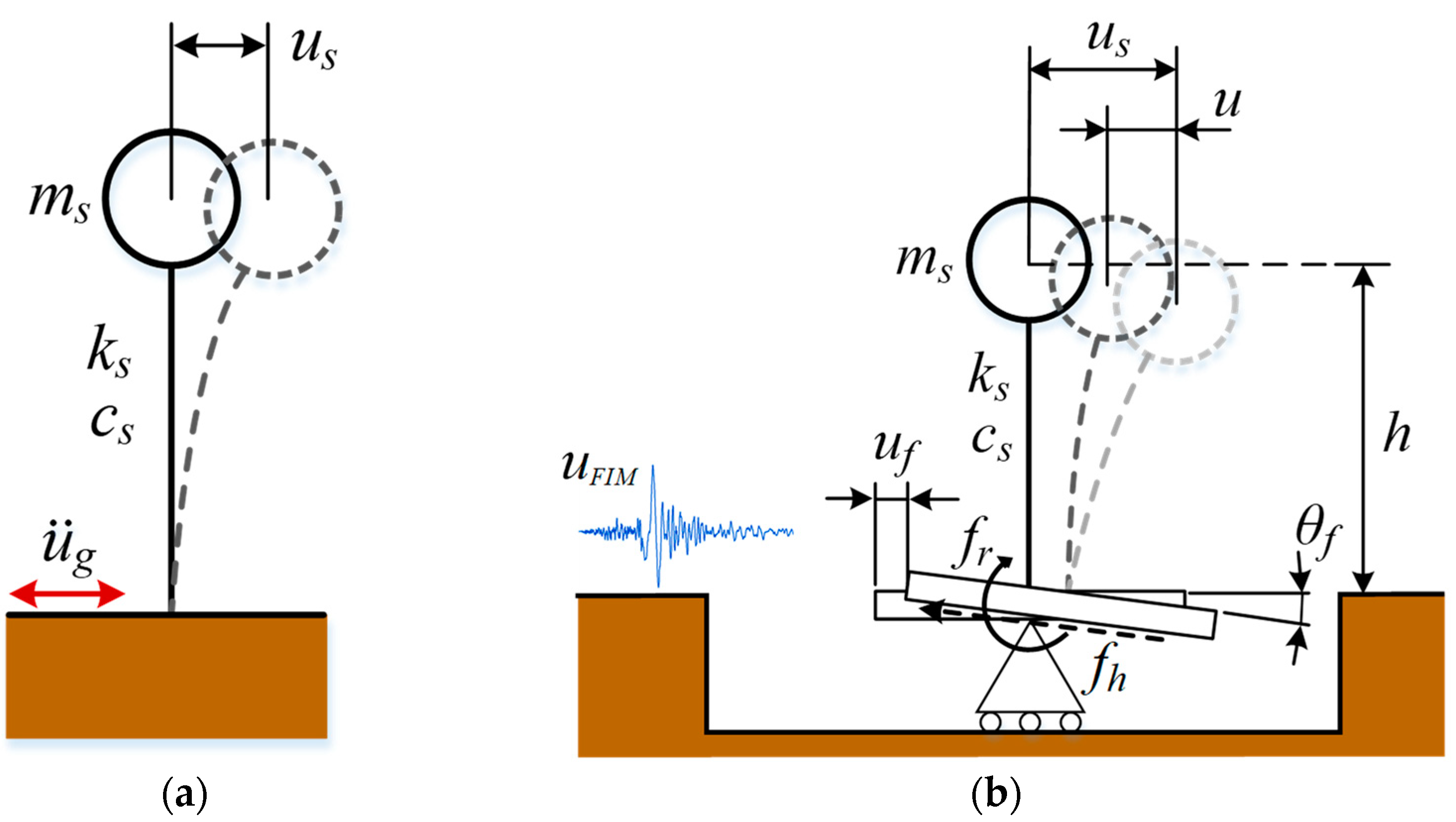 Sustainability 15 07401 g001