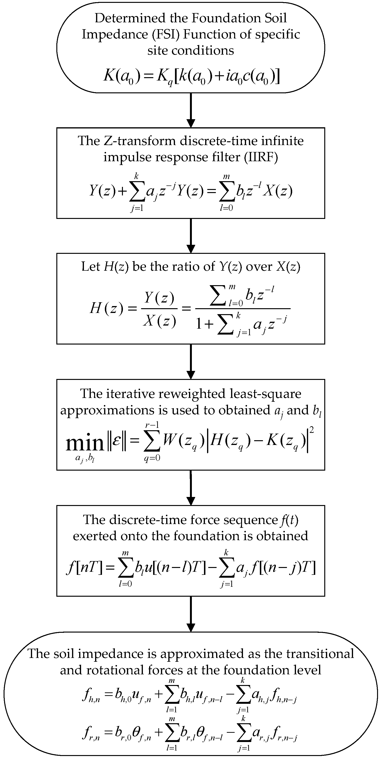 Sustainability 15 07401 g002