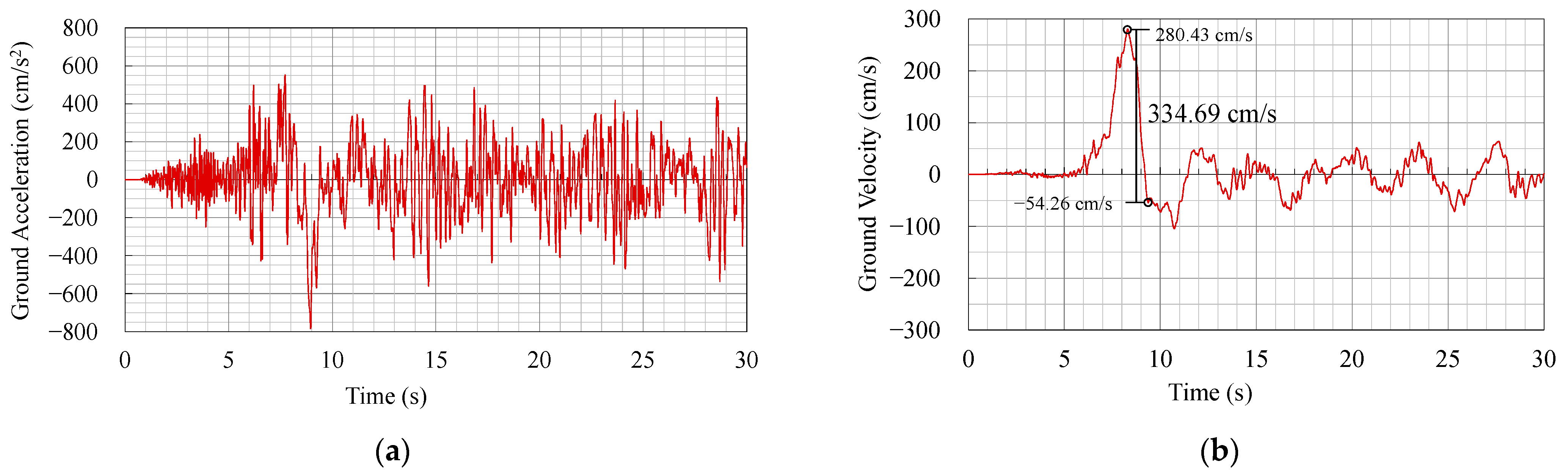 Sustainability 15 07401 g005