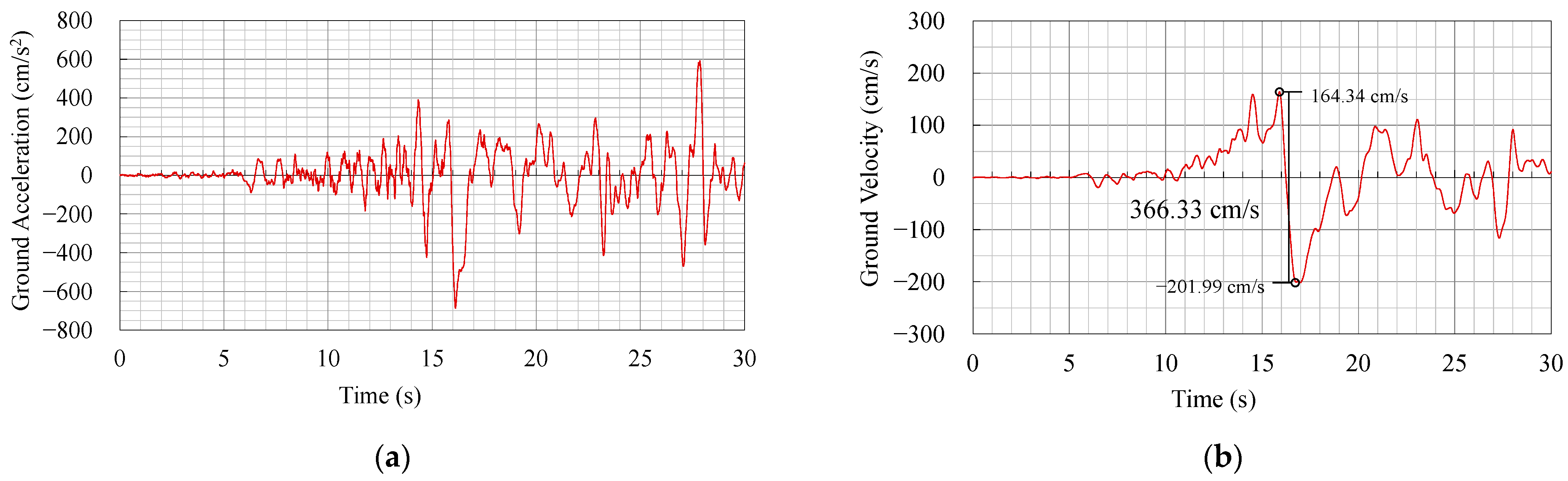 Sustainability 15 07401 g006