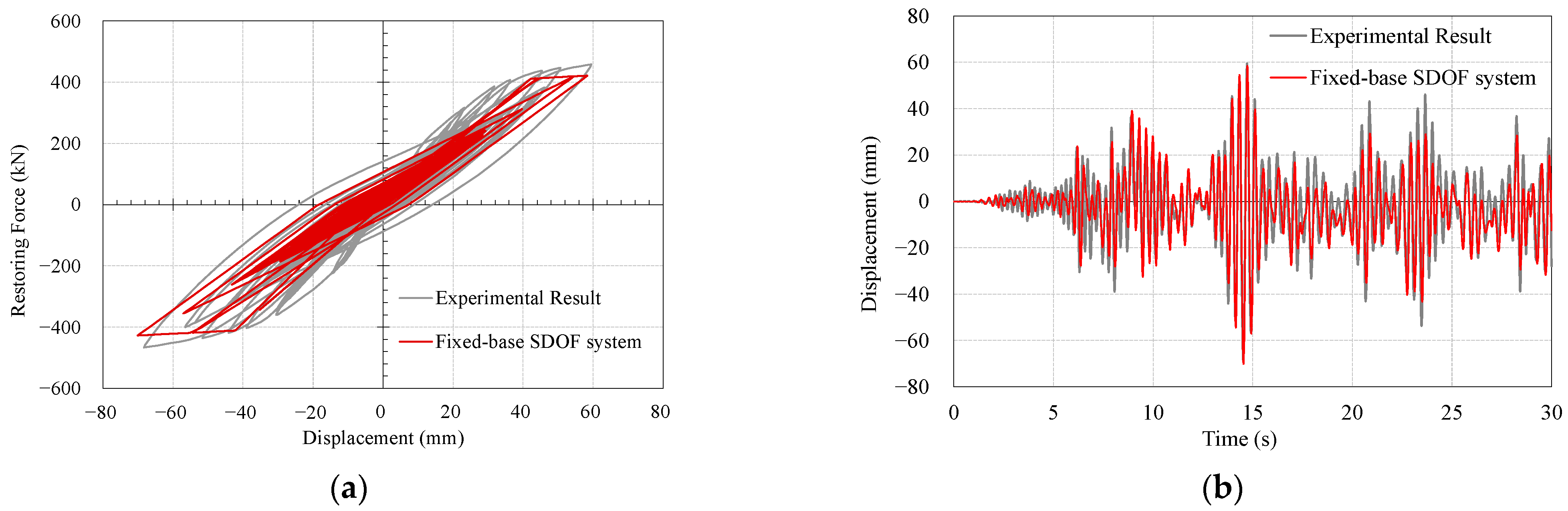 Sustainability 15 07401 g007