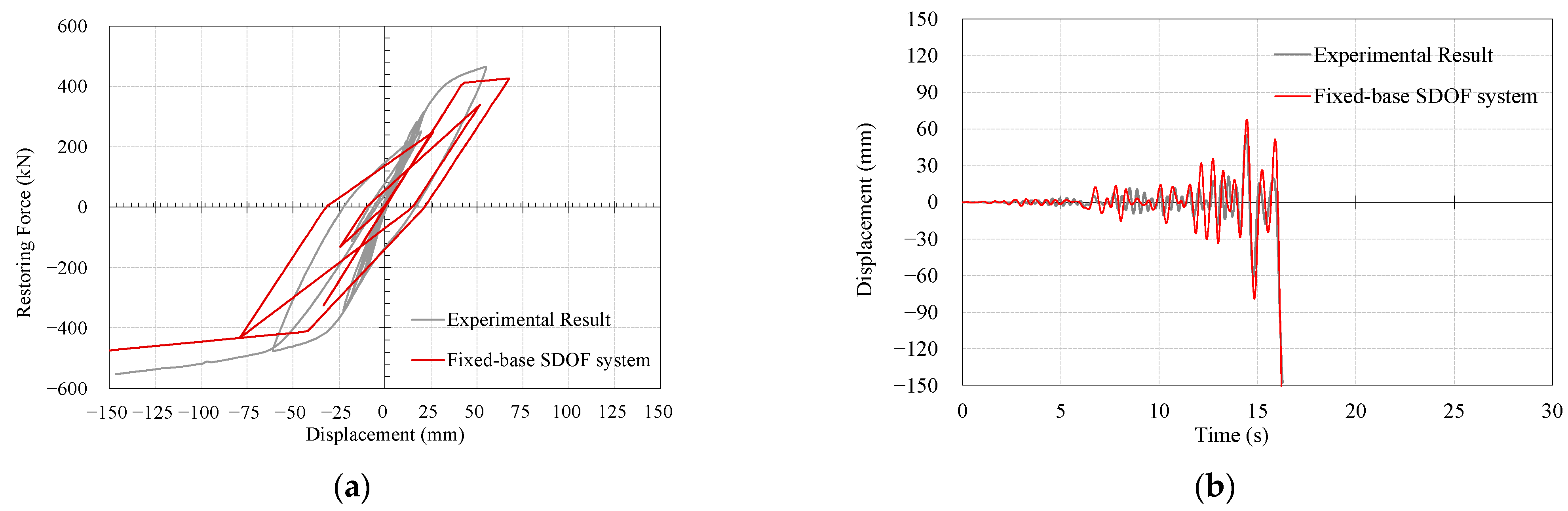 Sustainability 15 07401 g008