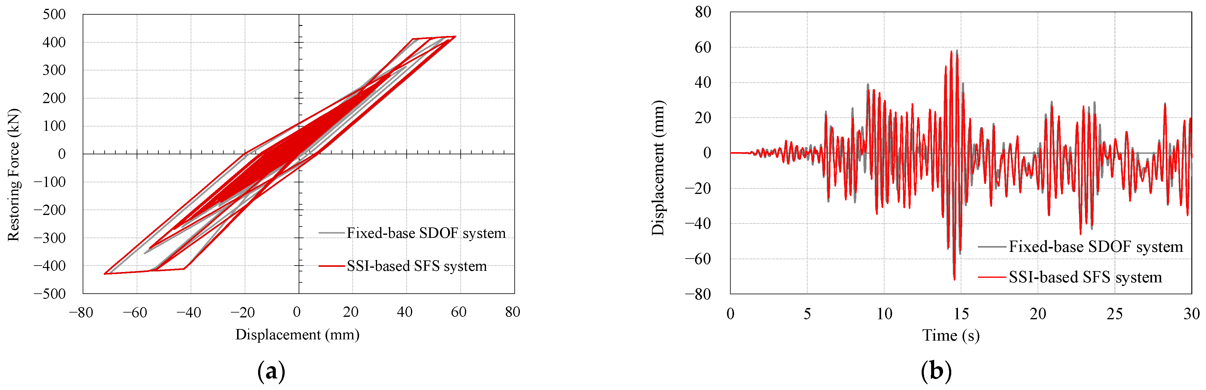 Sustainability 15 07401 g010